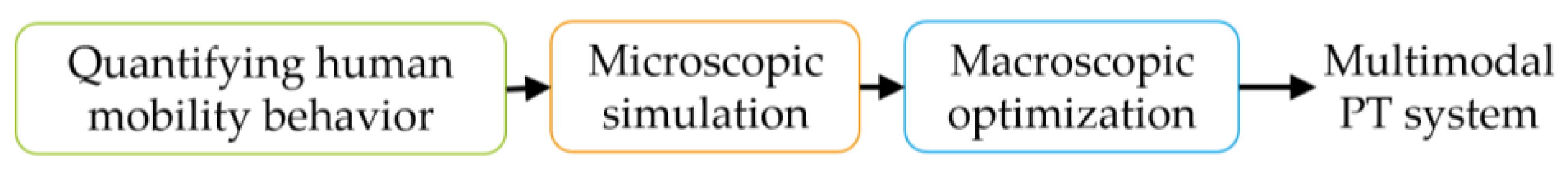 Sustainability 15 08171 g001 Sustainability 15 08171 g001