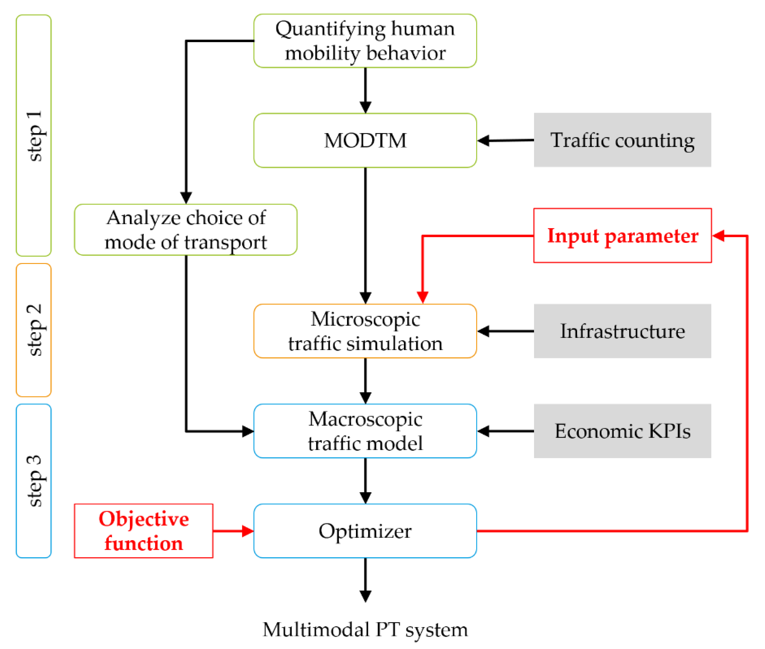 Sustainability 15 08171 g005 Sustainability 15 08171 g005