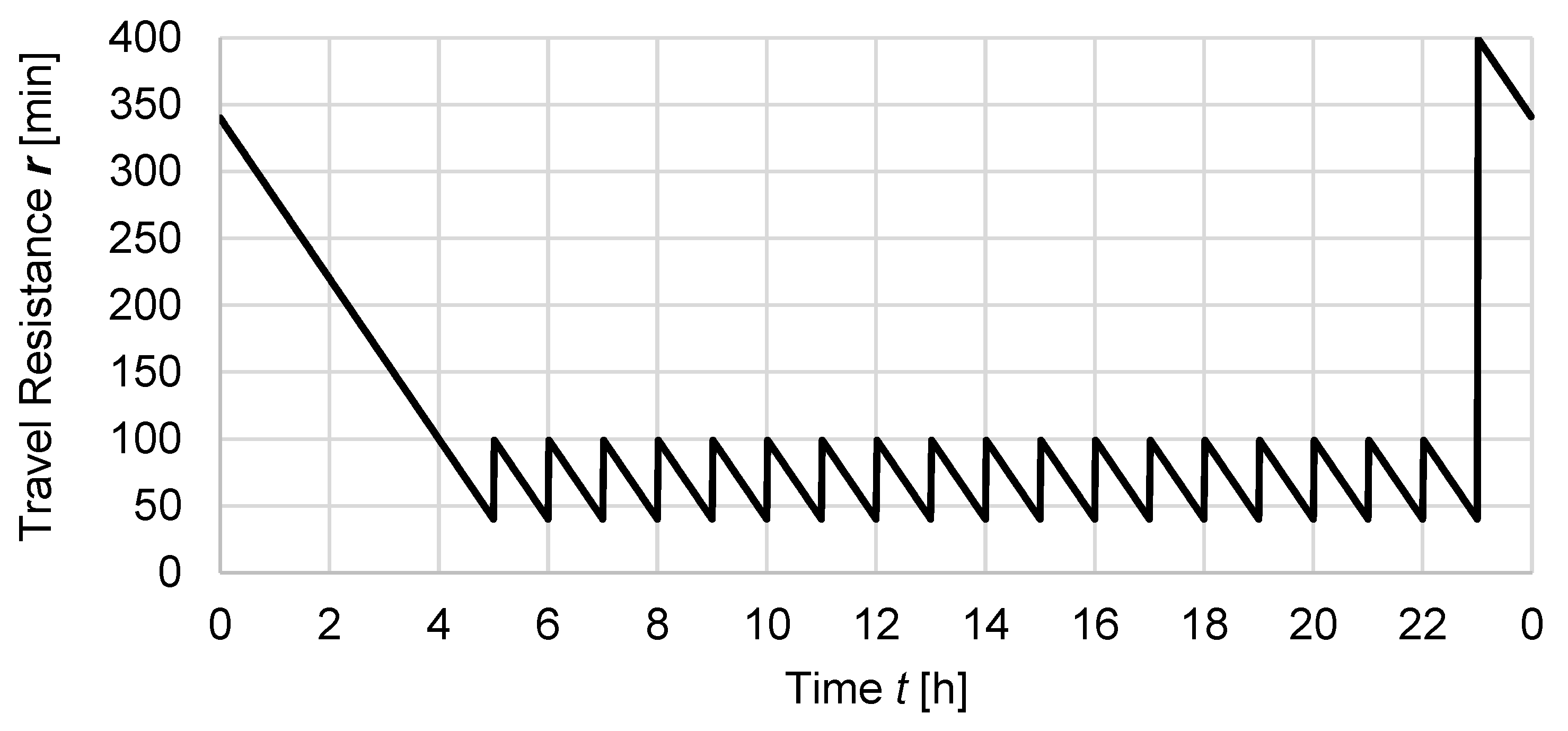 Sustainability 15 08171 g006 Sustainability 15 08171 g006