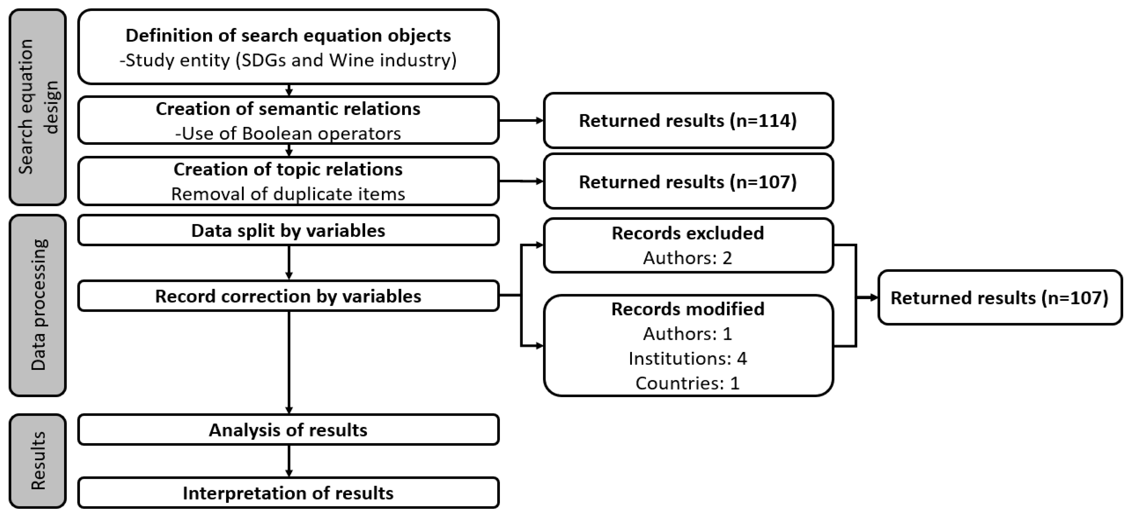 Sustainability 15 08172 g001 Sustainability 15 08172 g001