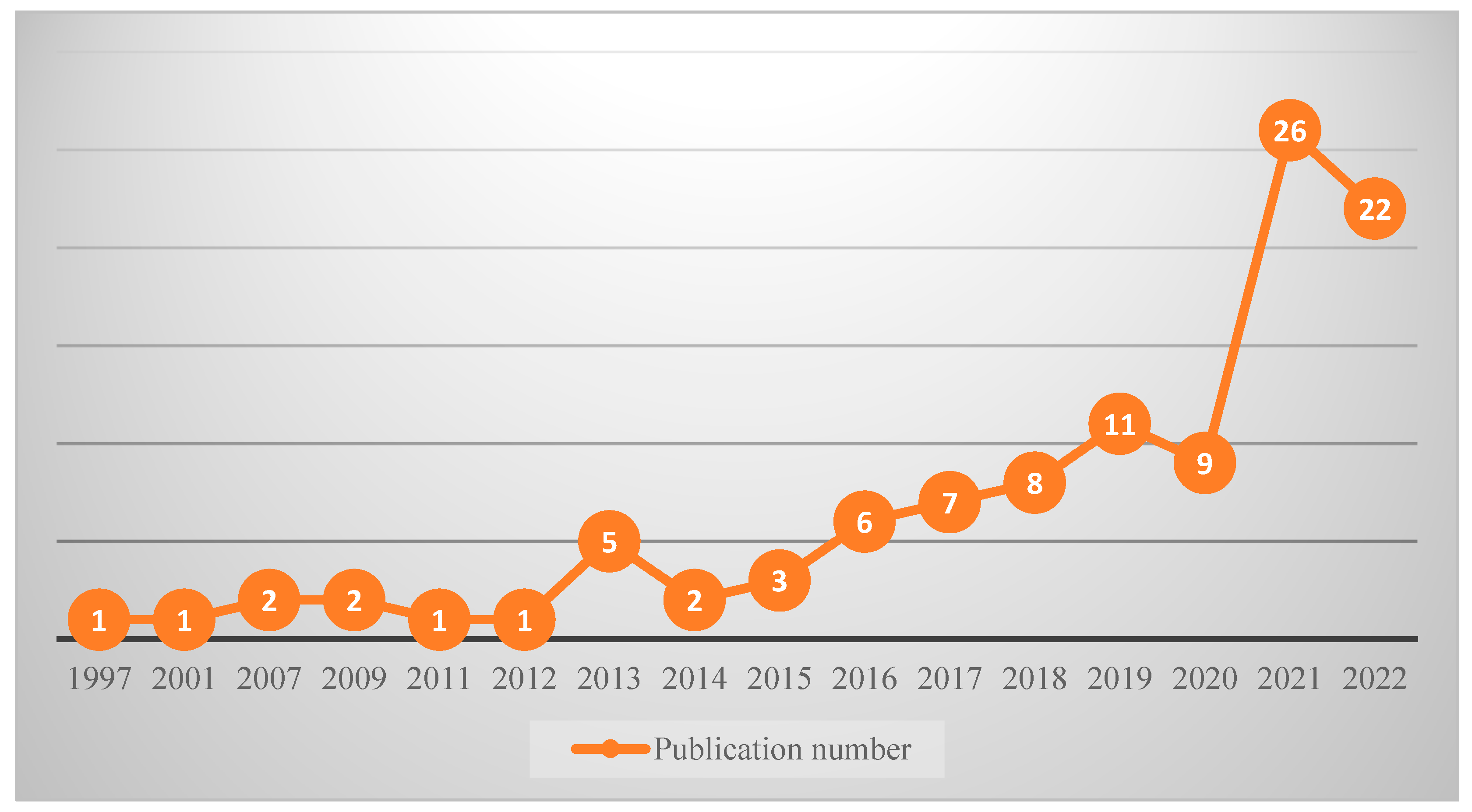 Sustainability 15 08172 g002 Sustainability 15 08172 g002