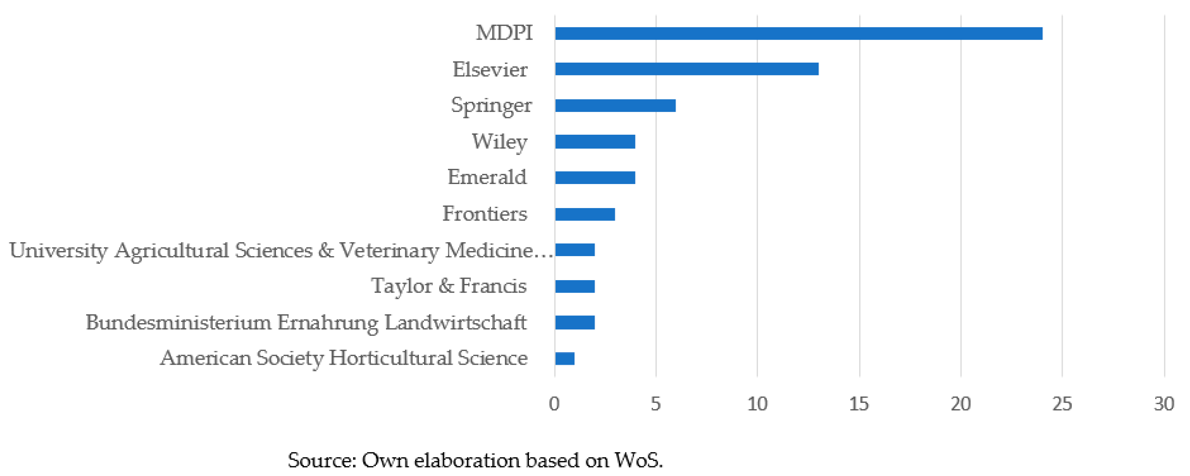 Sustainability 15 08172 g005 Sustainability 15 08172 g005