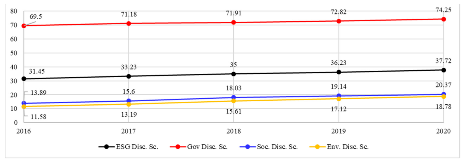 Sustainability 15 08173 ch001