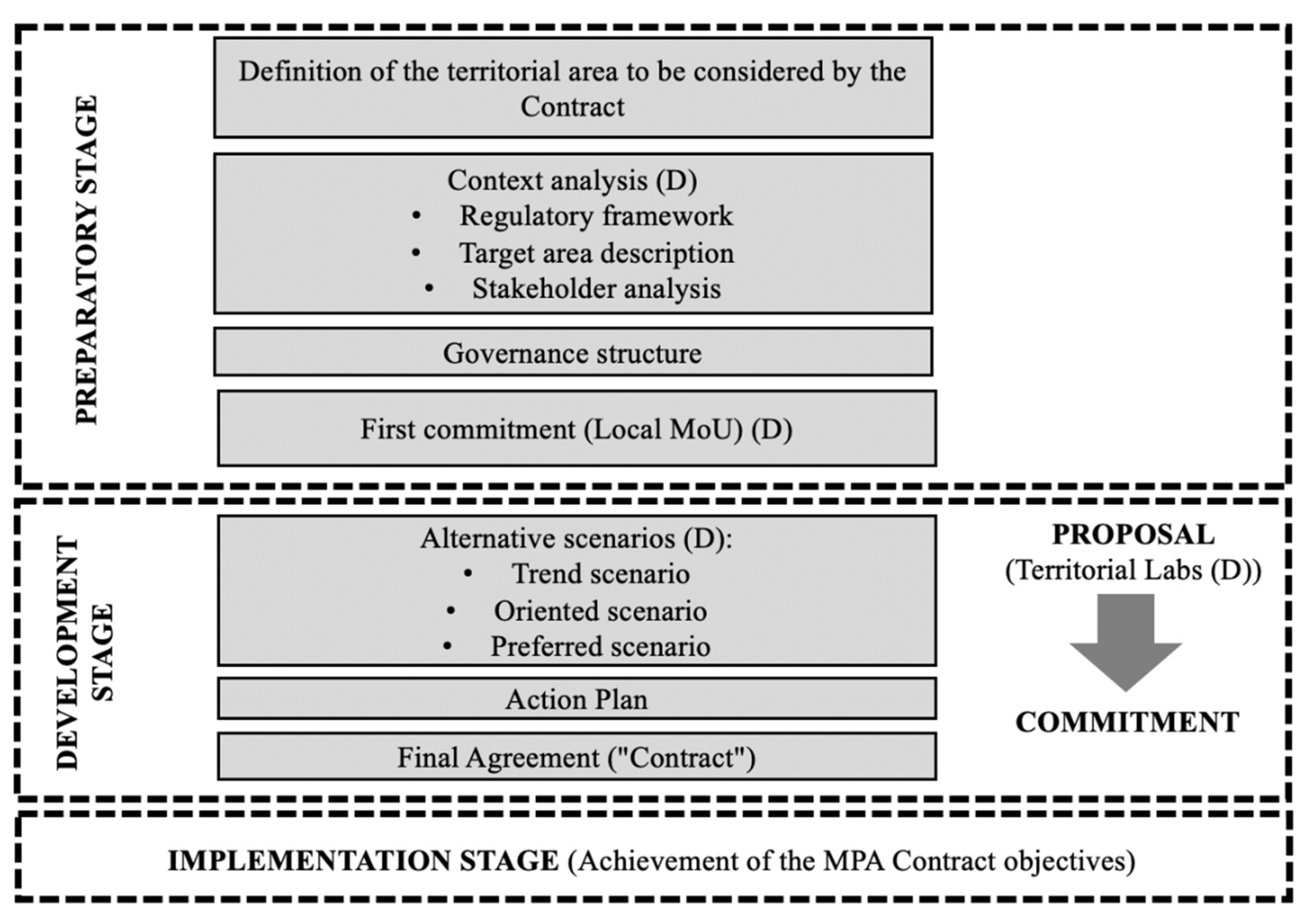 Sustainability 15 08174 g003