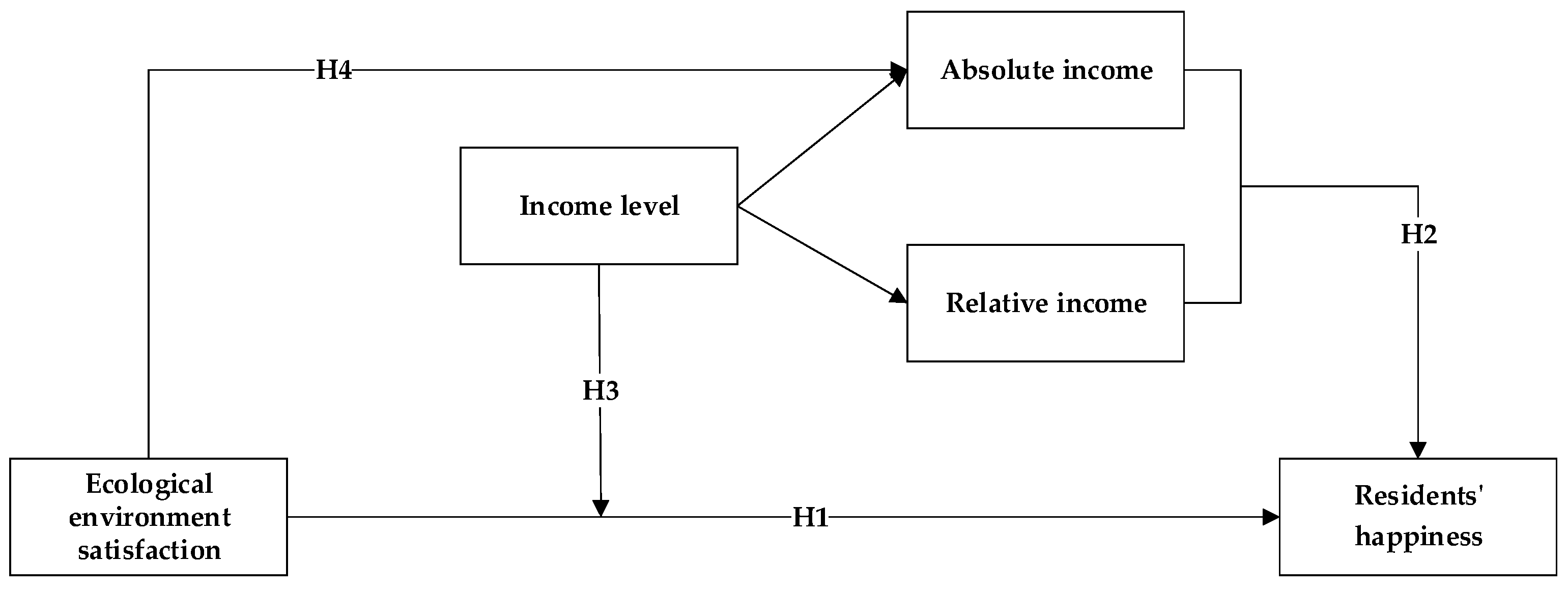 Sustainability 15 08175 g001 Sustainability 15 08175 g001