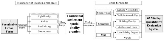 Sustainability 15 08178 g001 550