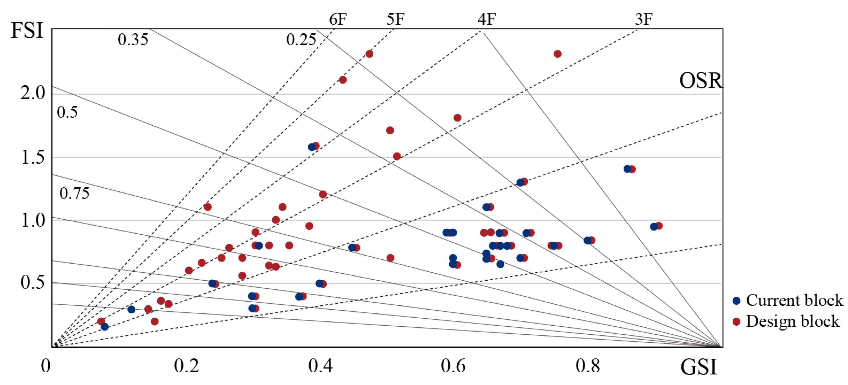 Sustainability 15 08178 g007 Sustainability 15 08178 g007