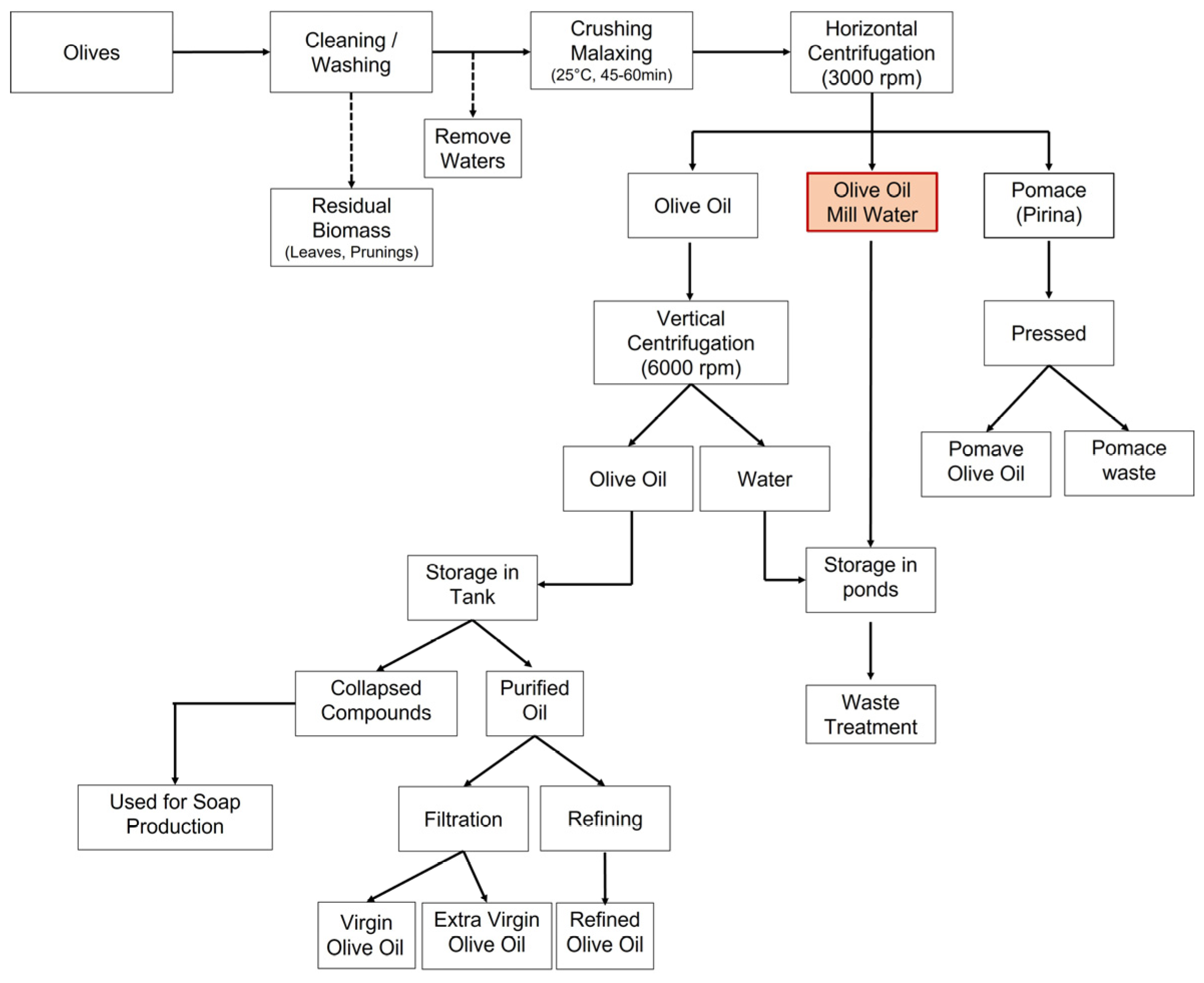 Sustainability 15 08179 g001 Sustainability 15 08179 g001