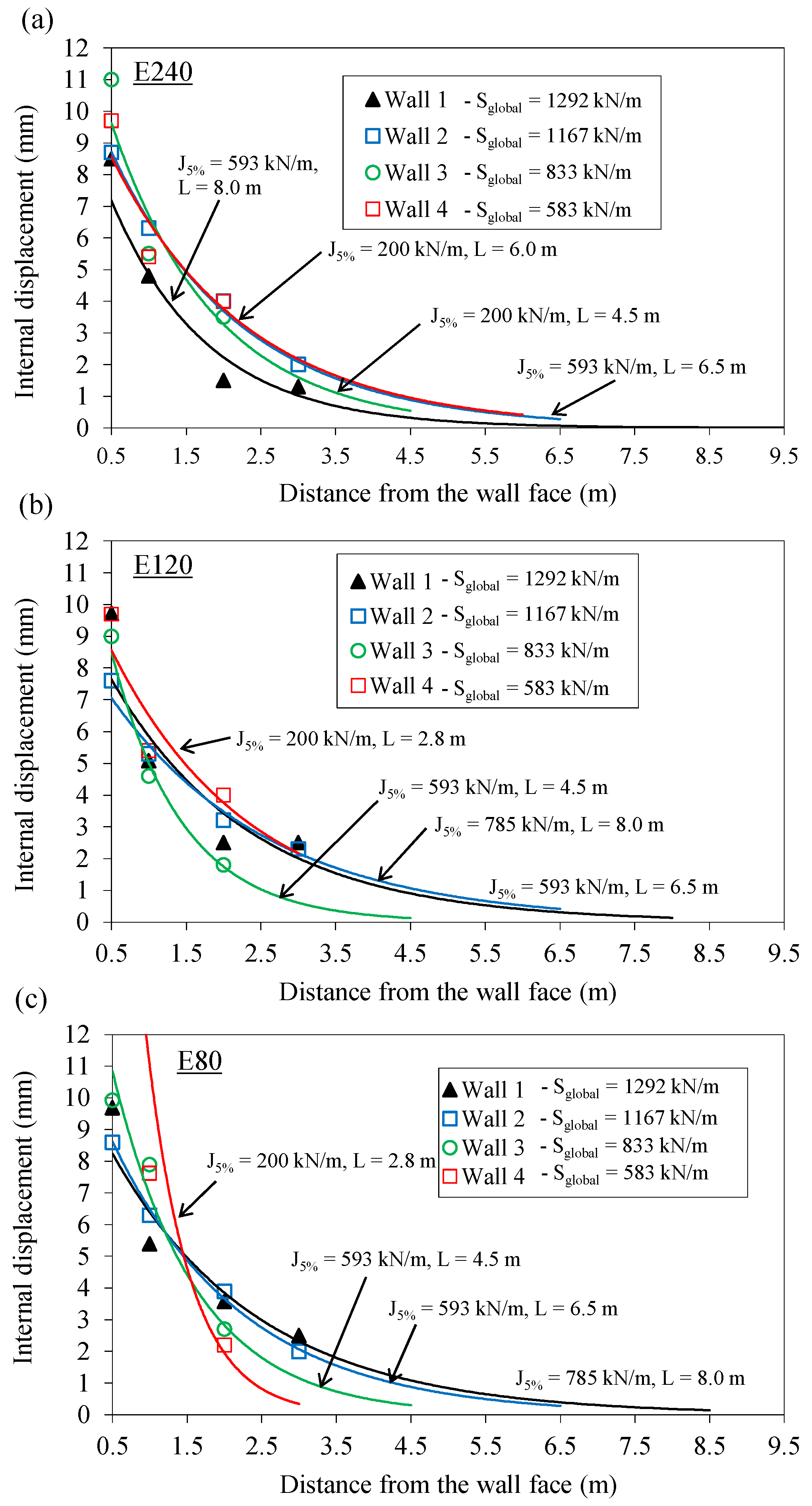 Sustainability 15 08183 g005