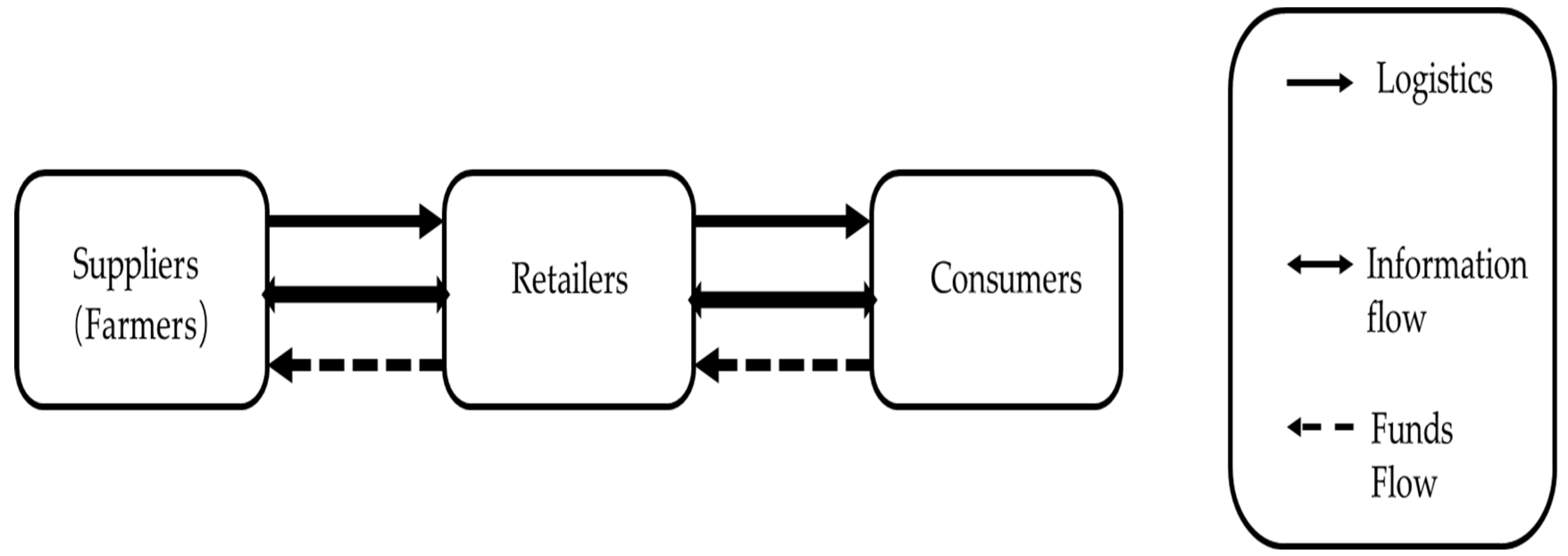 Sustainability 15 08184 g001