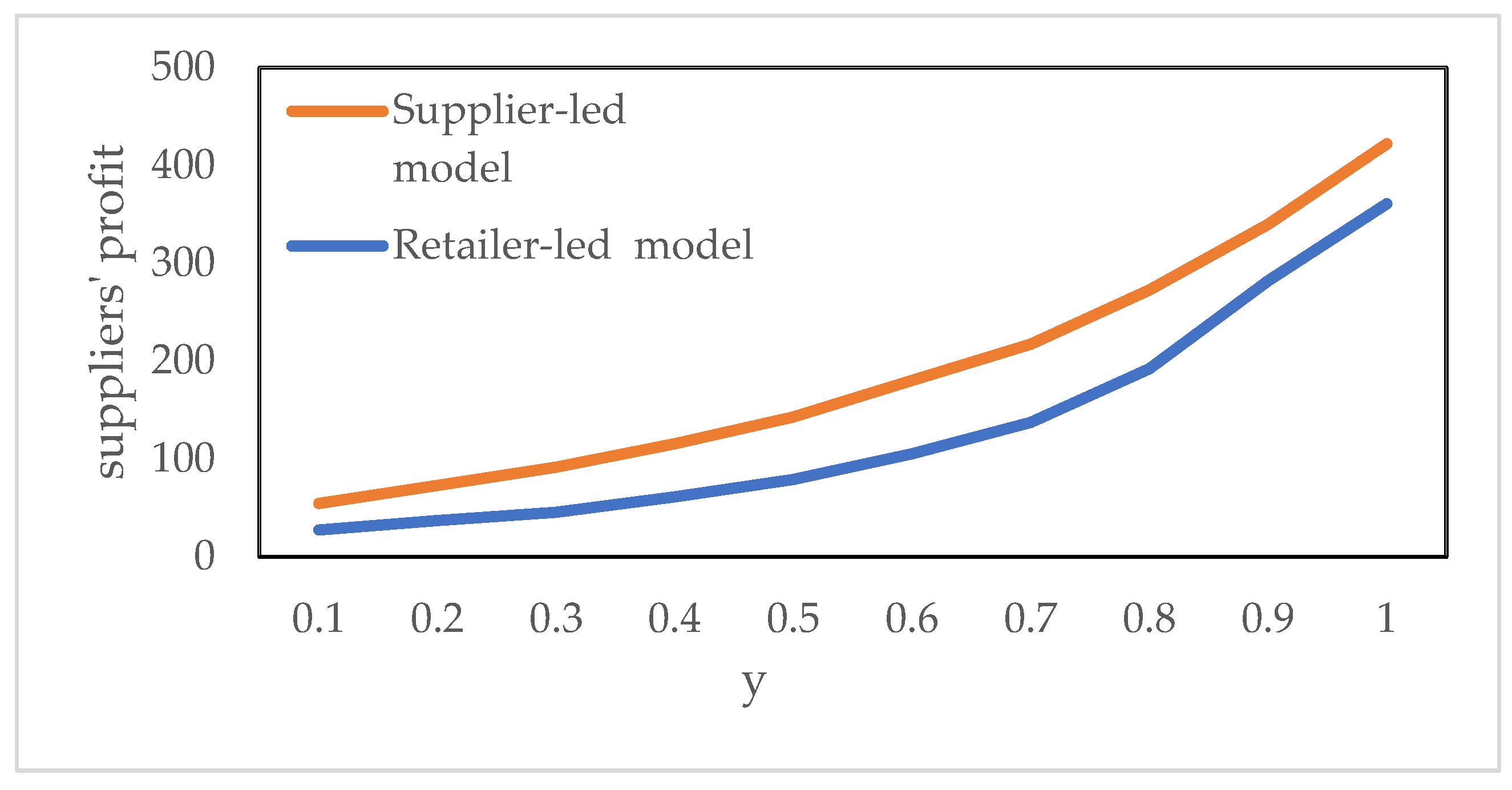 Sustainability 15 08184 g002a