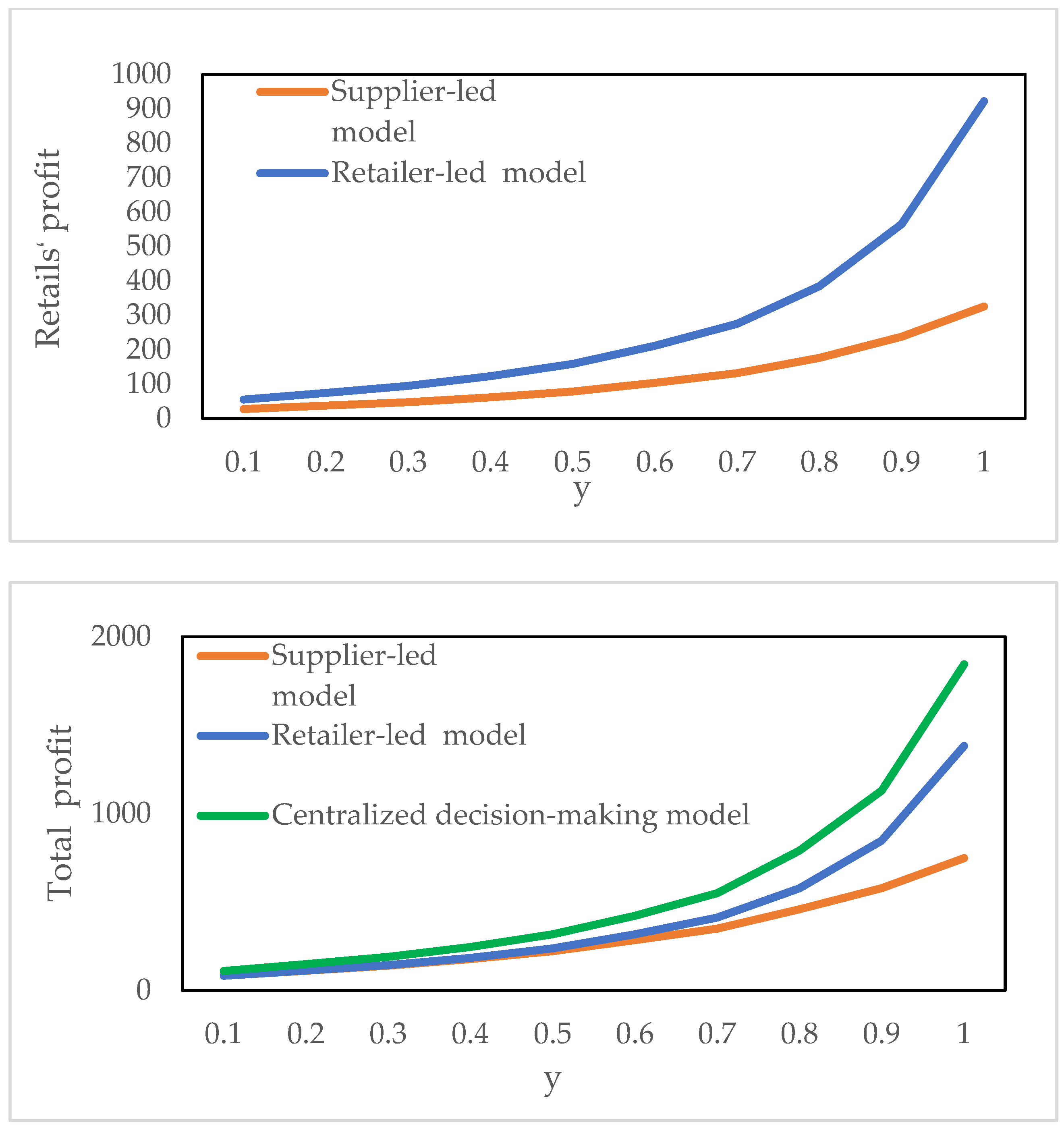 Sustainability 15 08184 g002b