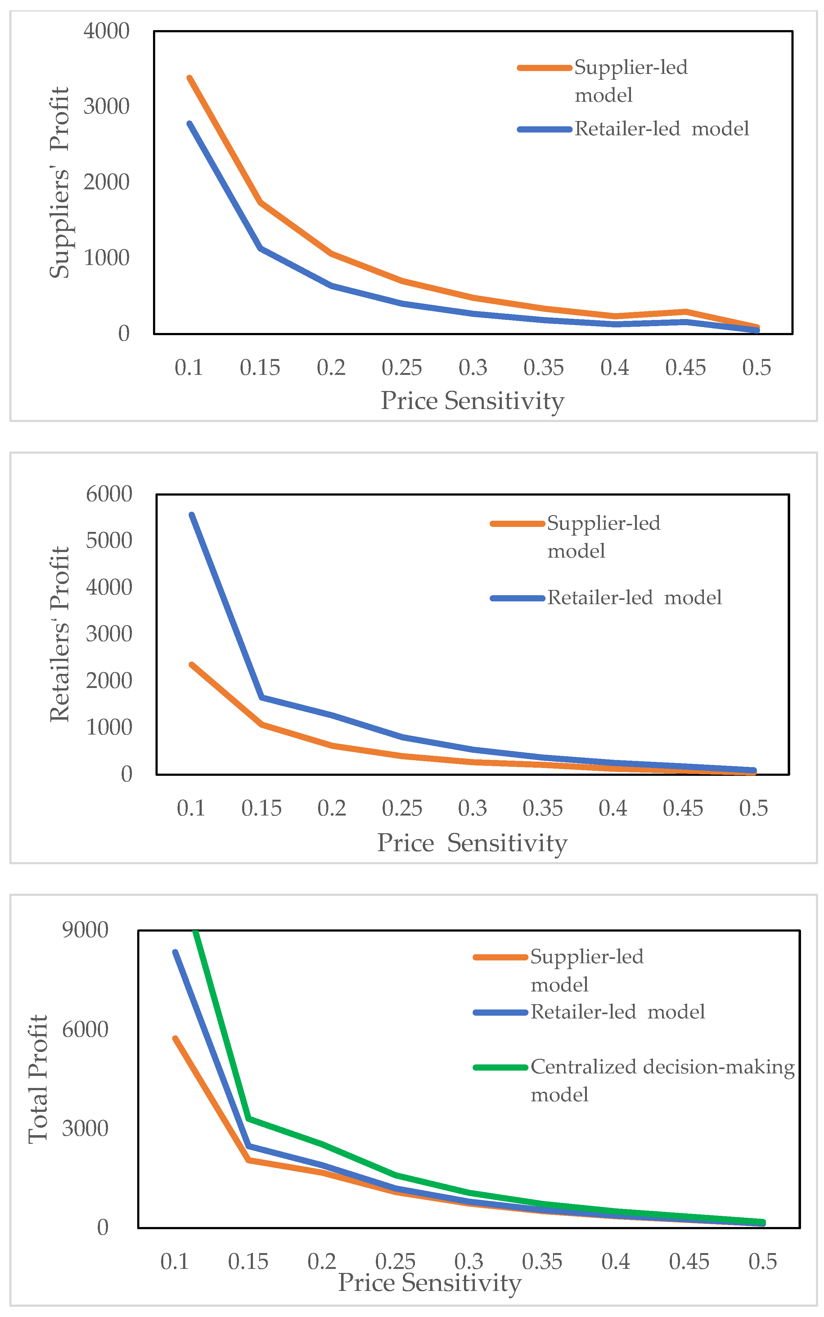 Sustainability 15 08184 g003