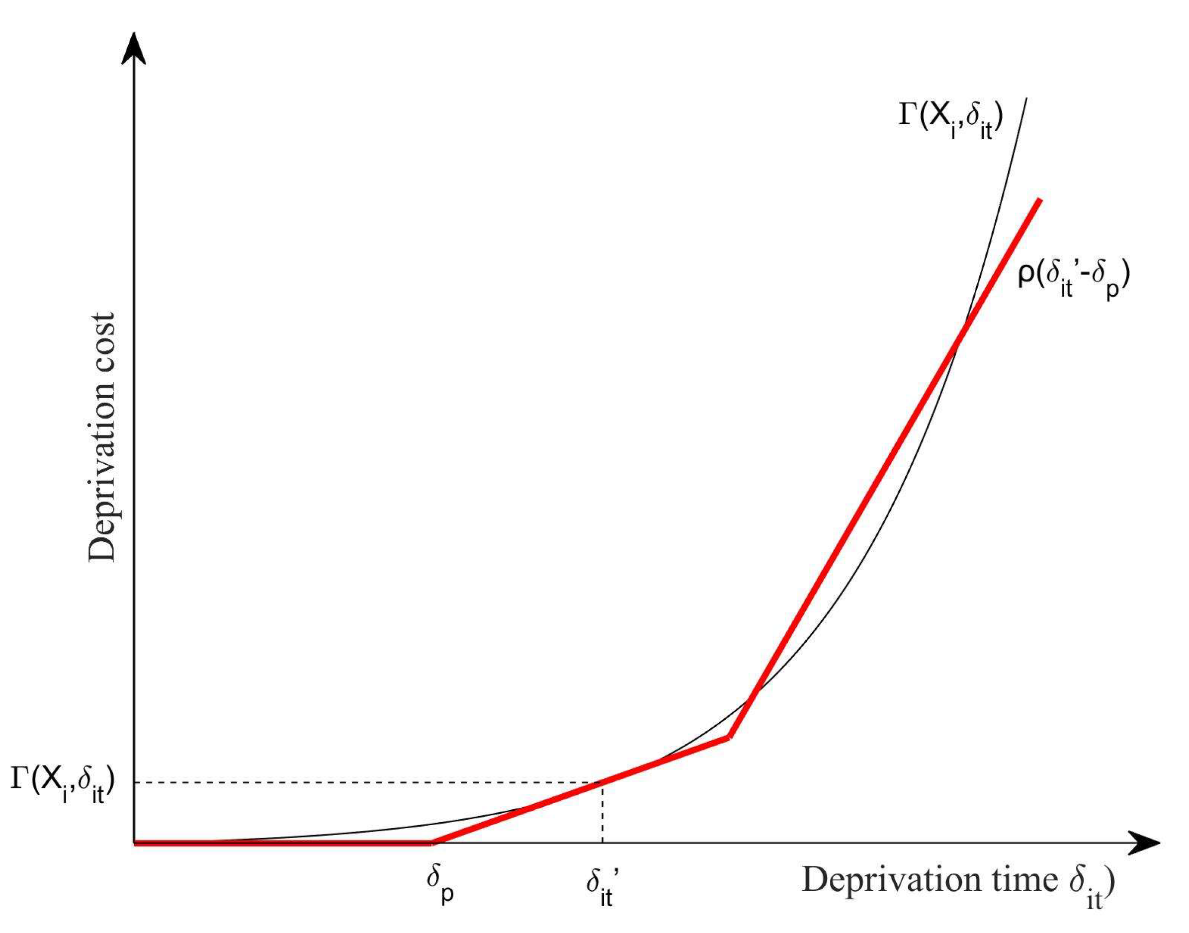 Sustainability 15 08187 g001
