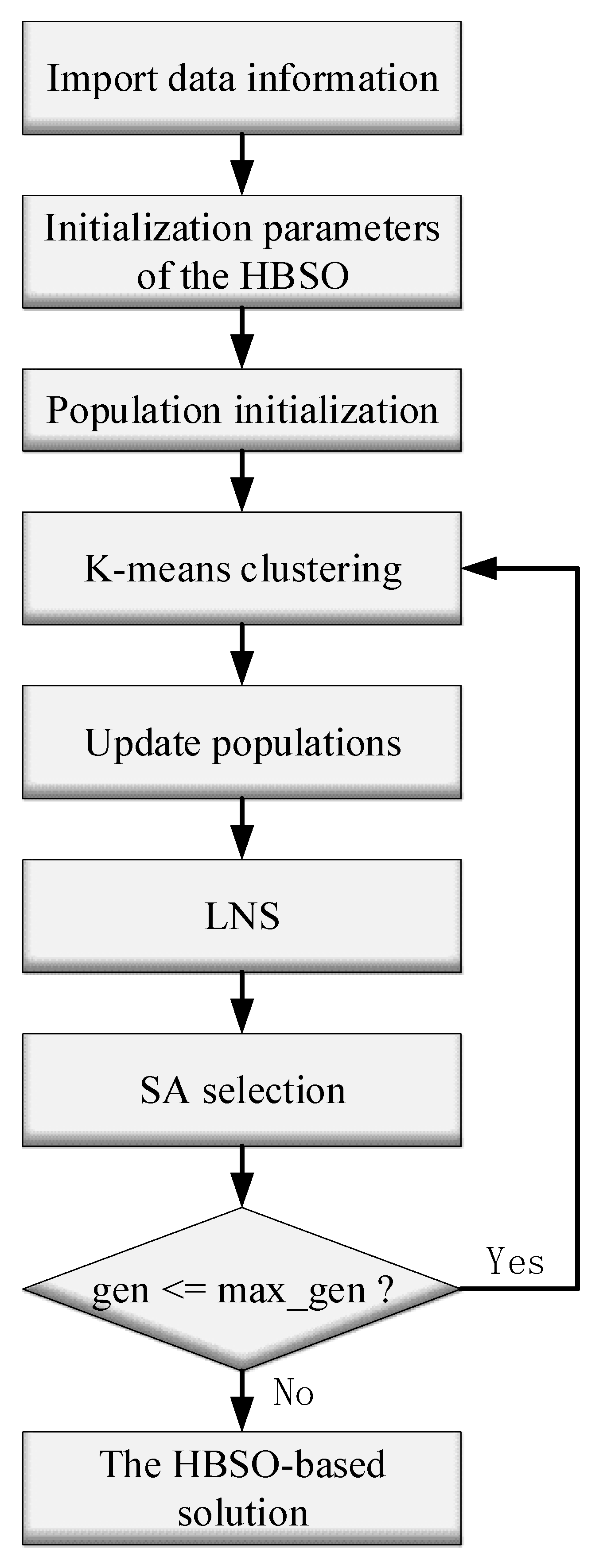 Sustainability 15 08187 g003