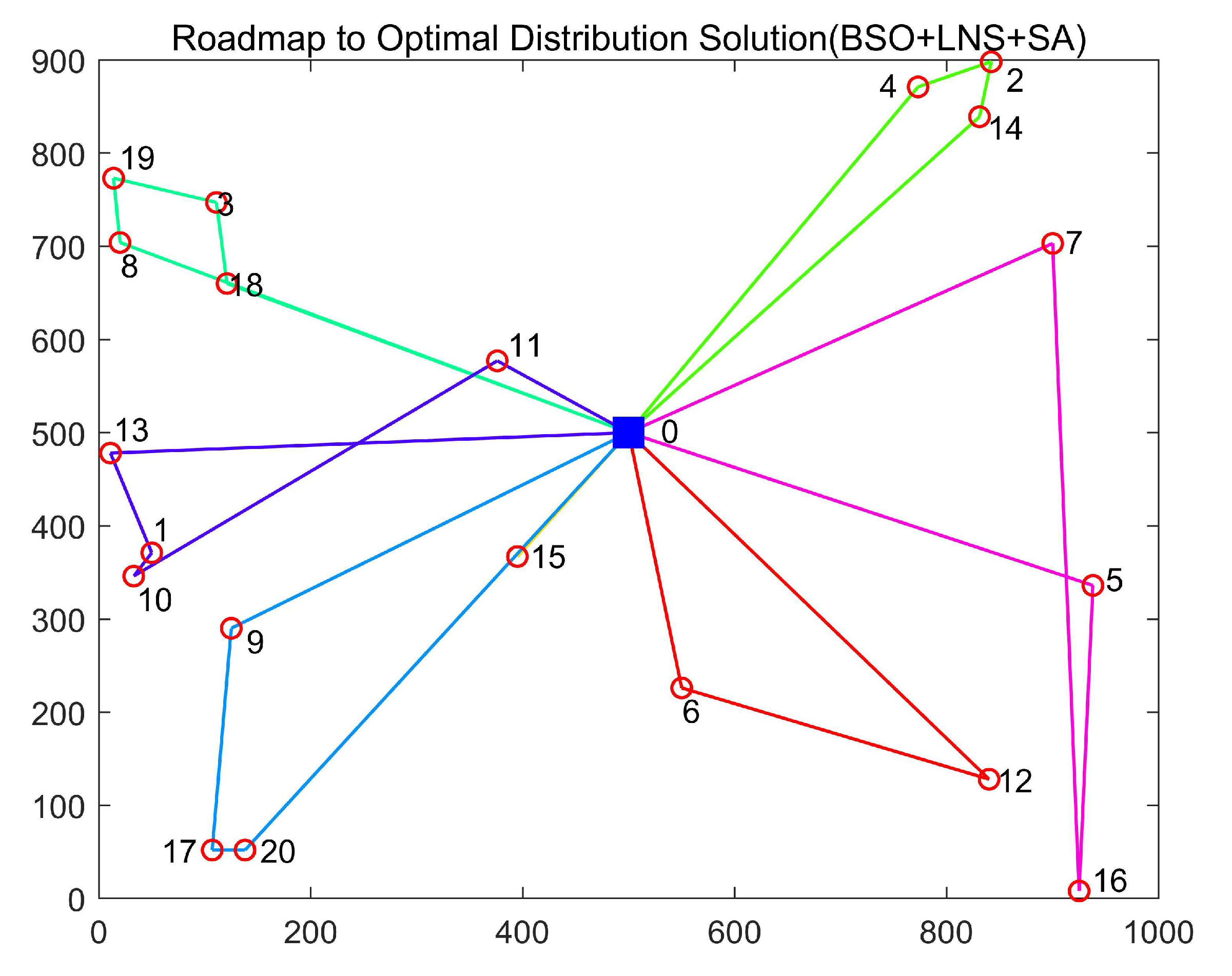 Sustainability 15 08187 g007