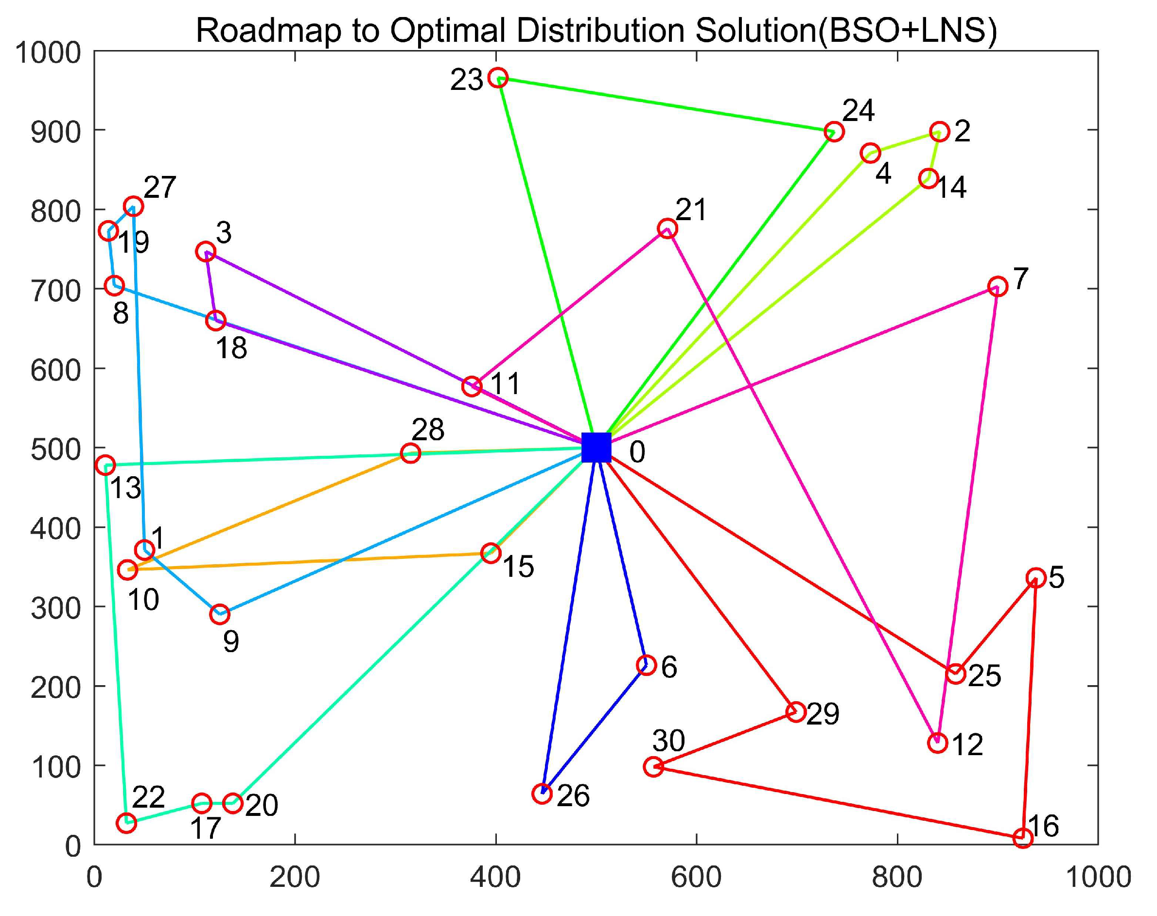 Sustainability 15 08187 g010