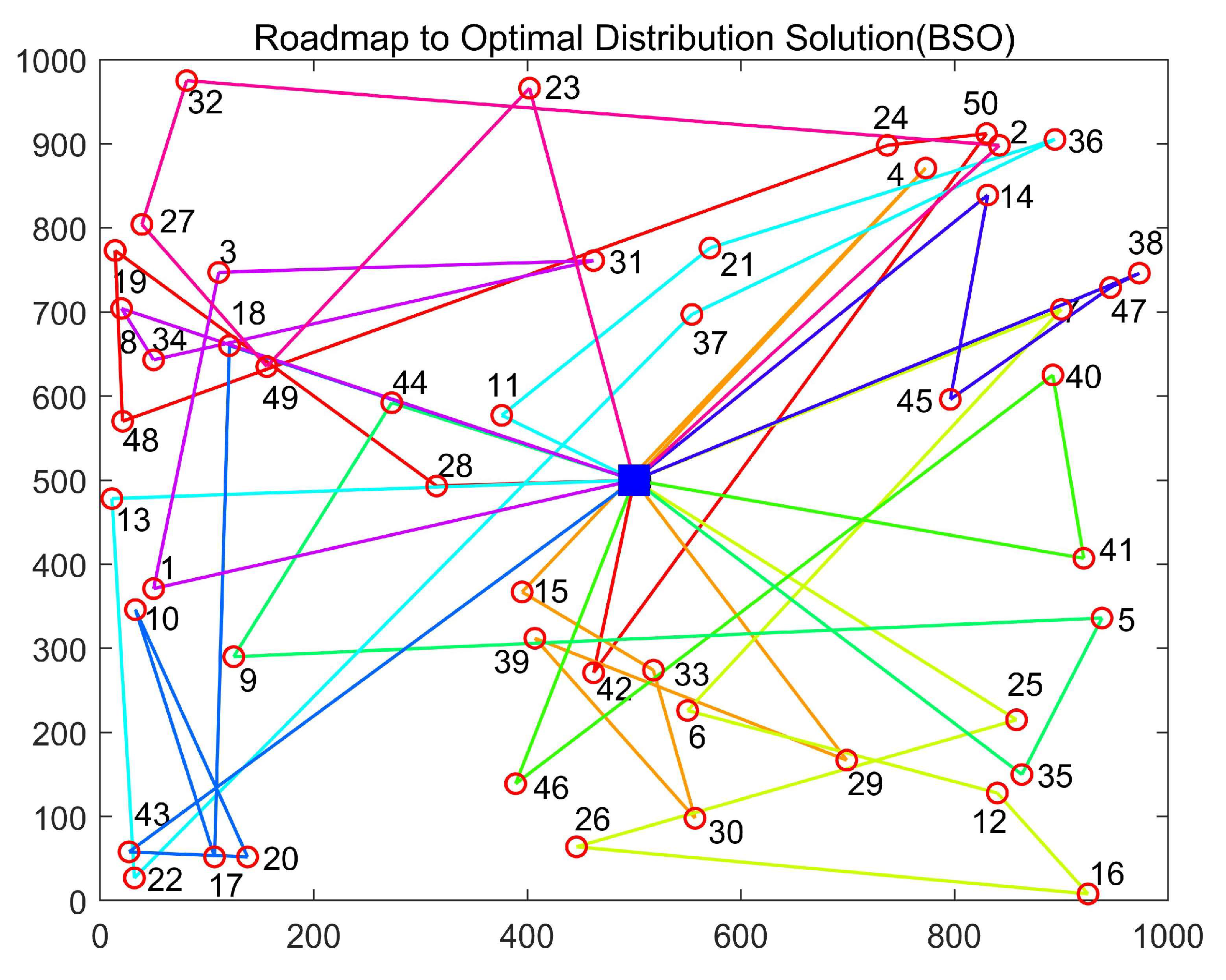 Sustainability | Free Full-Text | A Hybrid Brain Storm Optimization ...