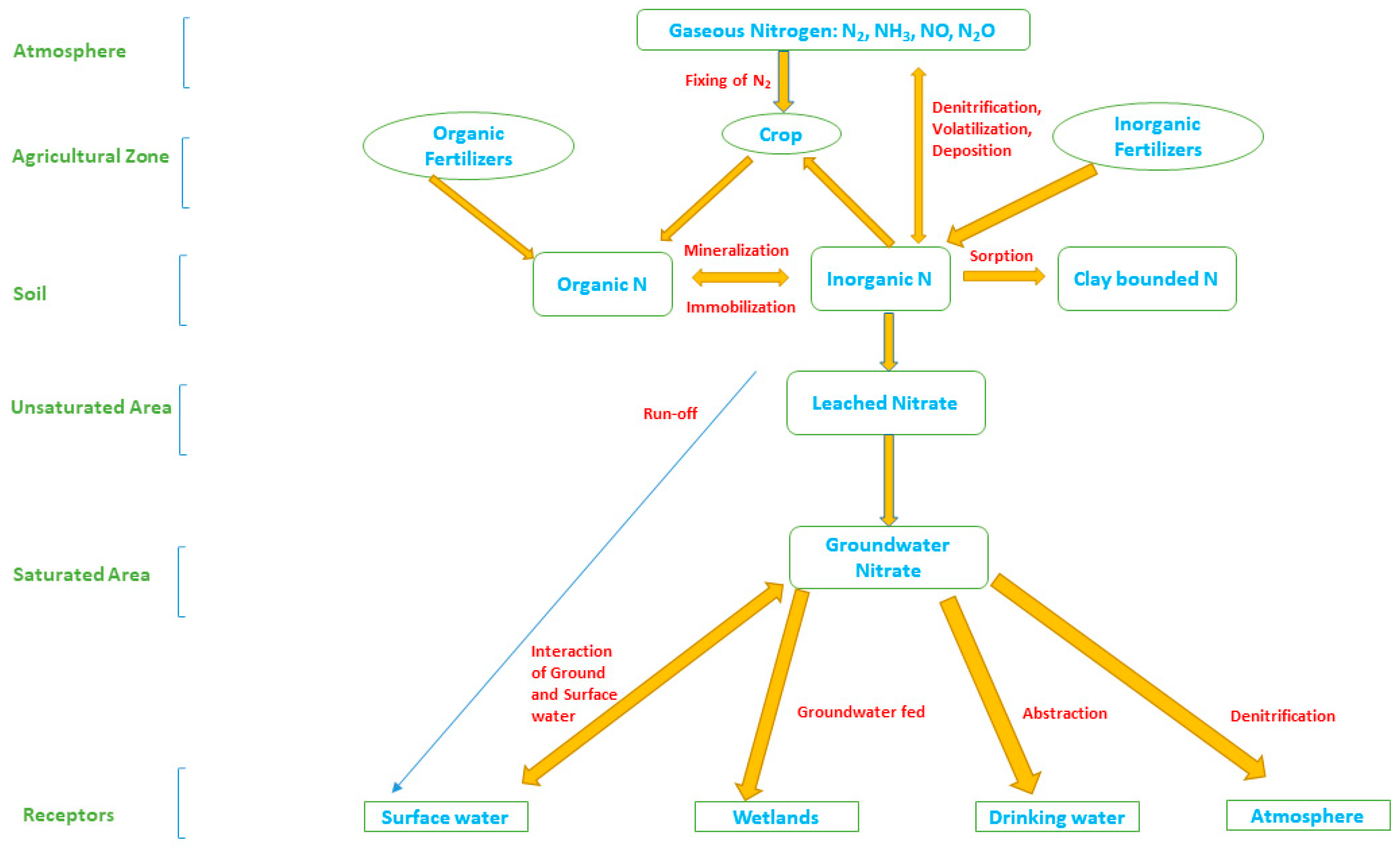 Sustainability 15 08188 g001 Sustainability 15 08188 g001