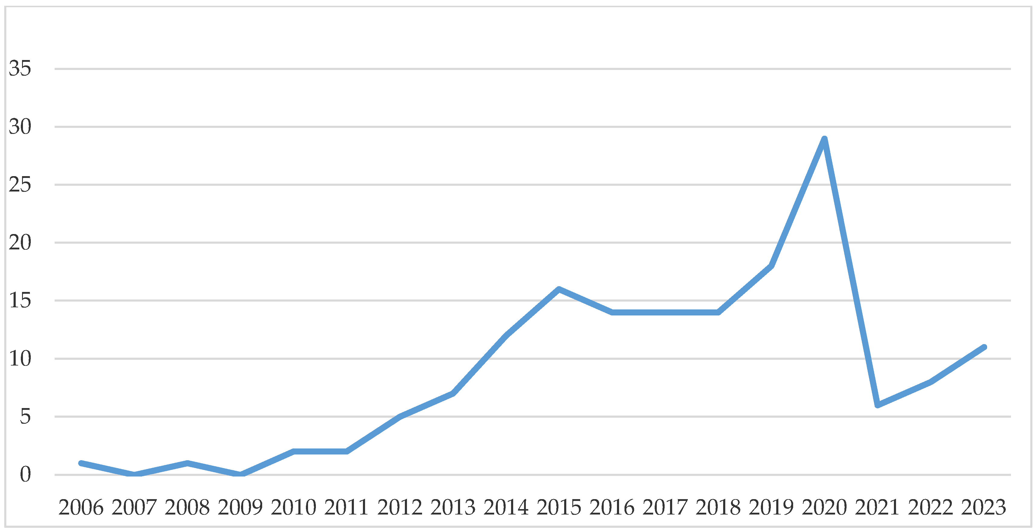 Sustainability 15 08190 g001 Sustainability 15 08190 g001
