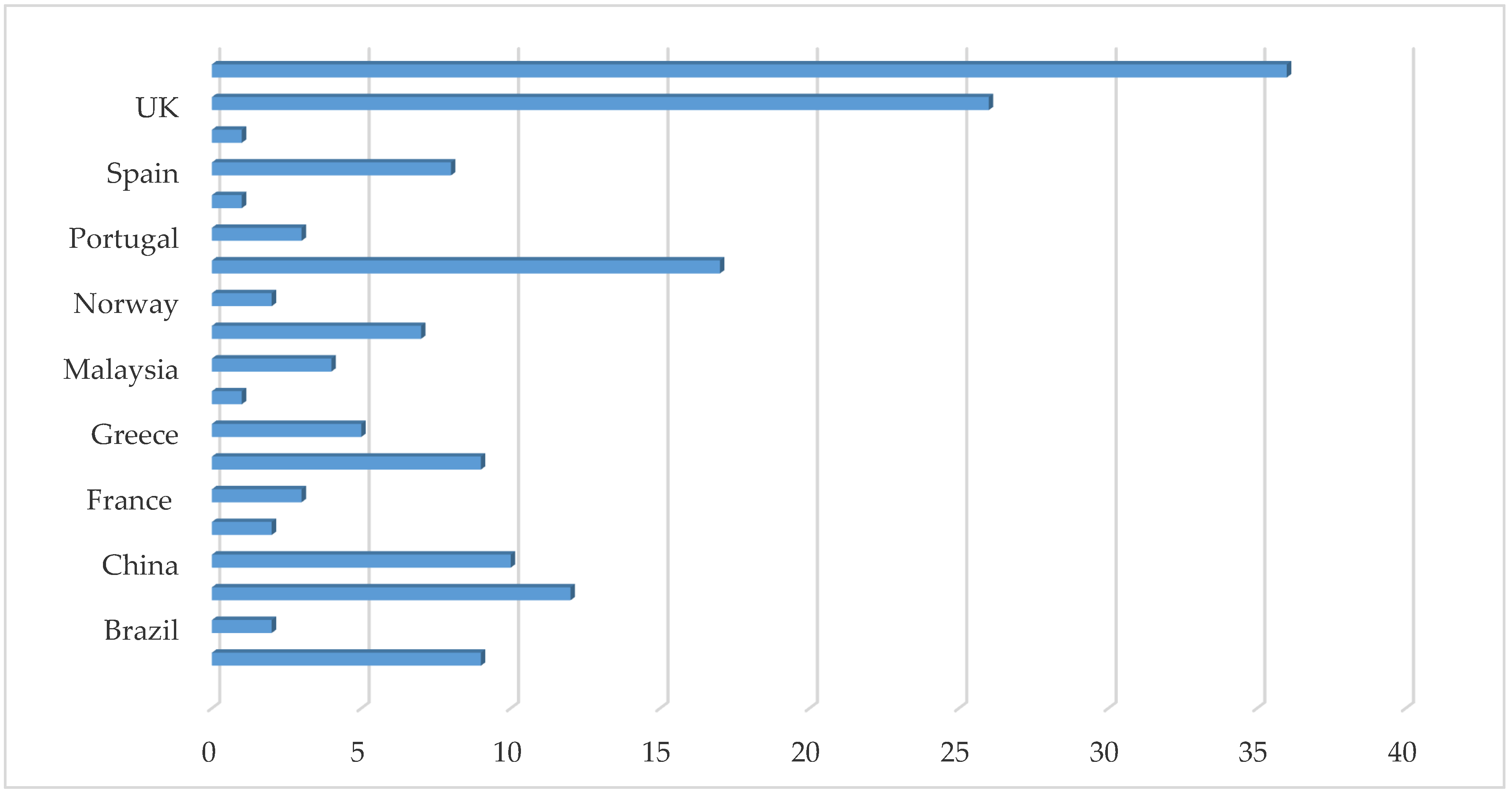 Sustainability 15 08190 g003 Sustainability 15 08190 g003