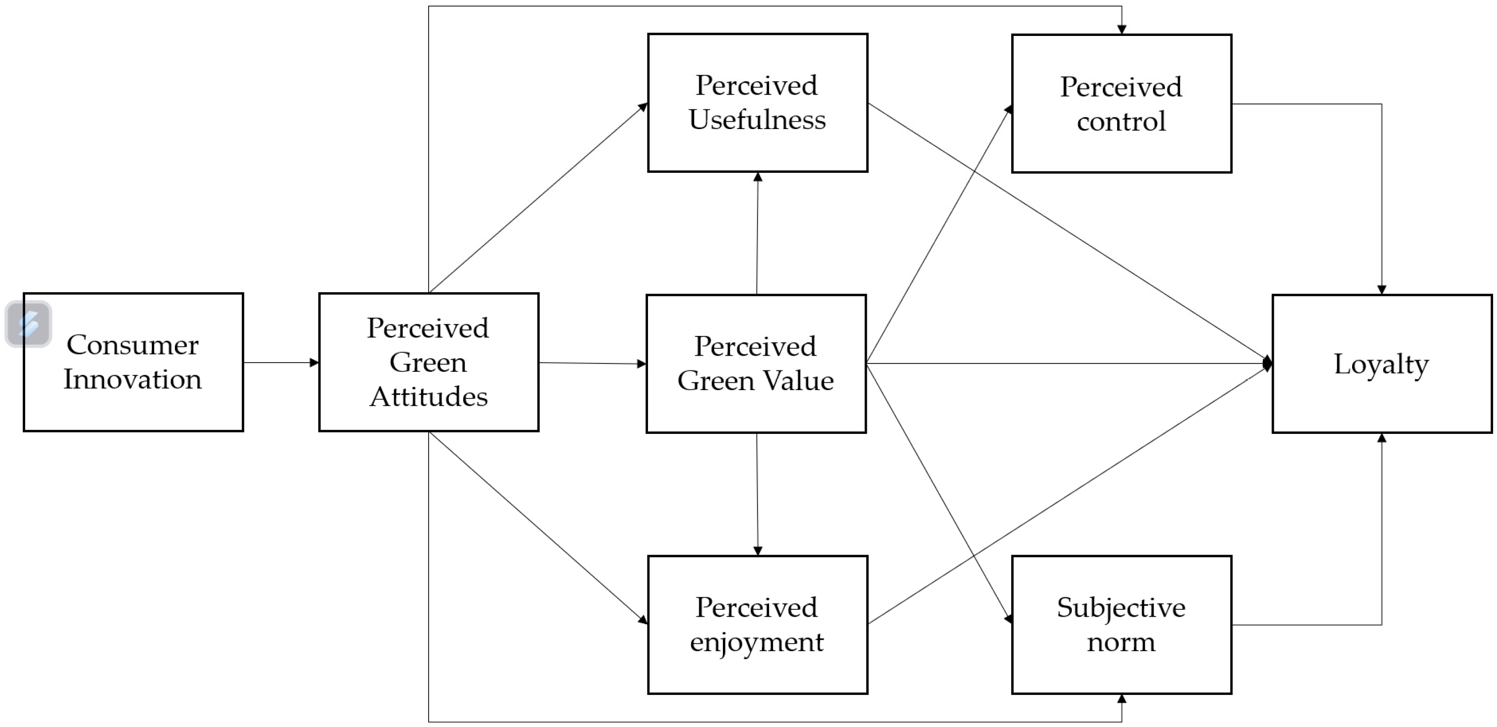 Sustainability 15 08191 g001