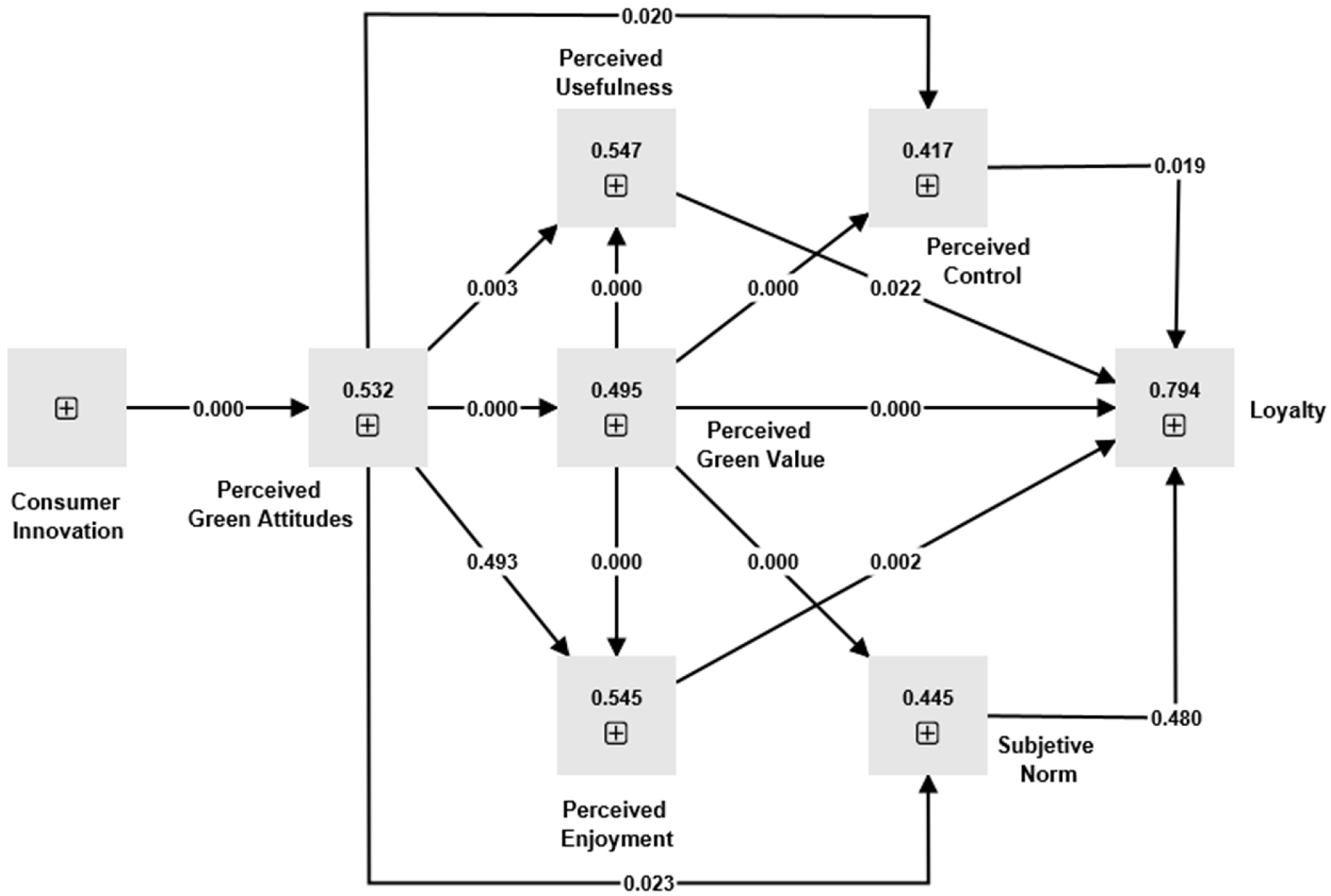 Sustainability 15 08191 g002