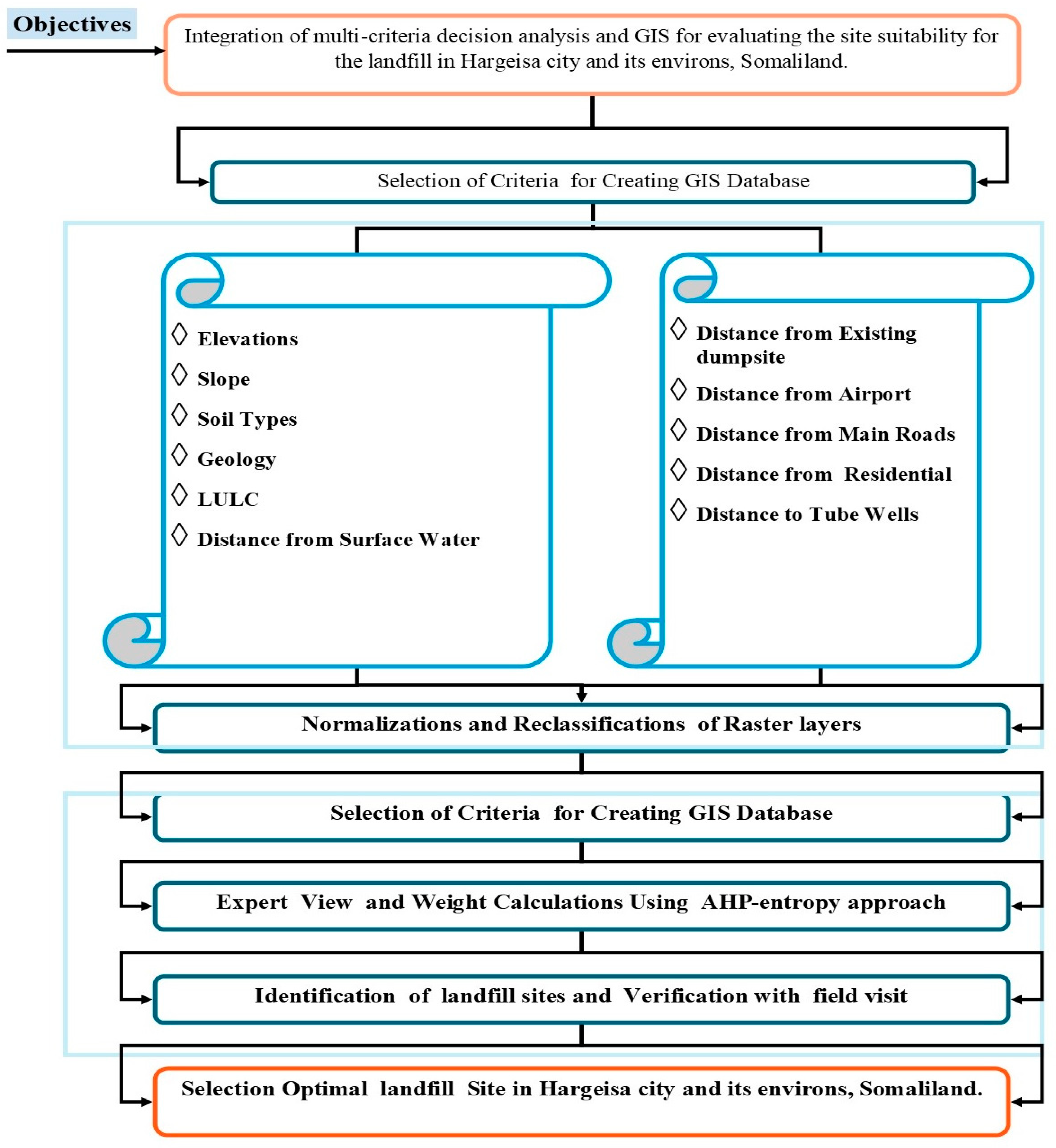 Sustainability 15 08192 g003 Sustainability 15 08192 g003