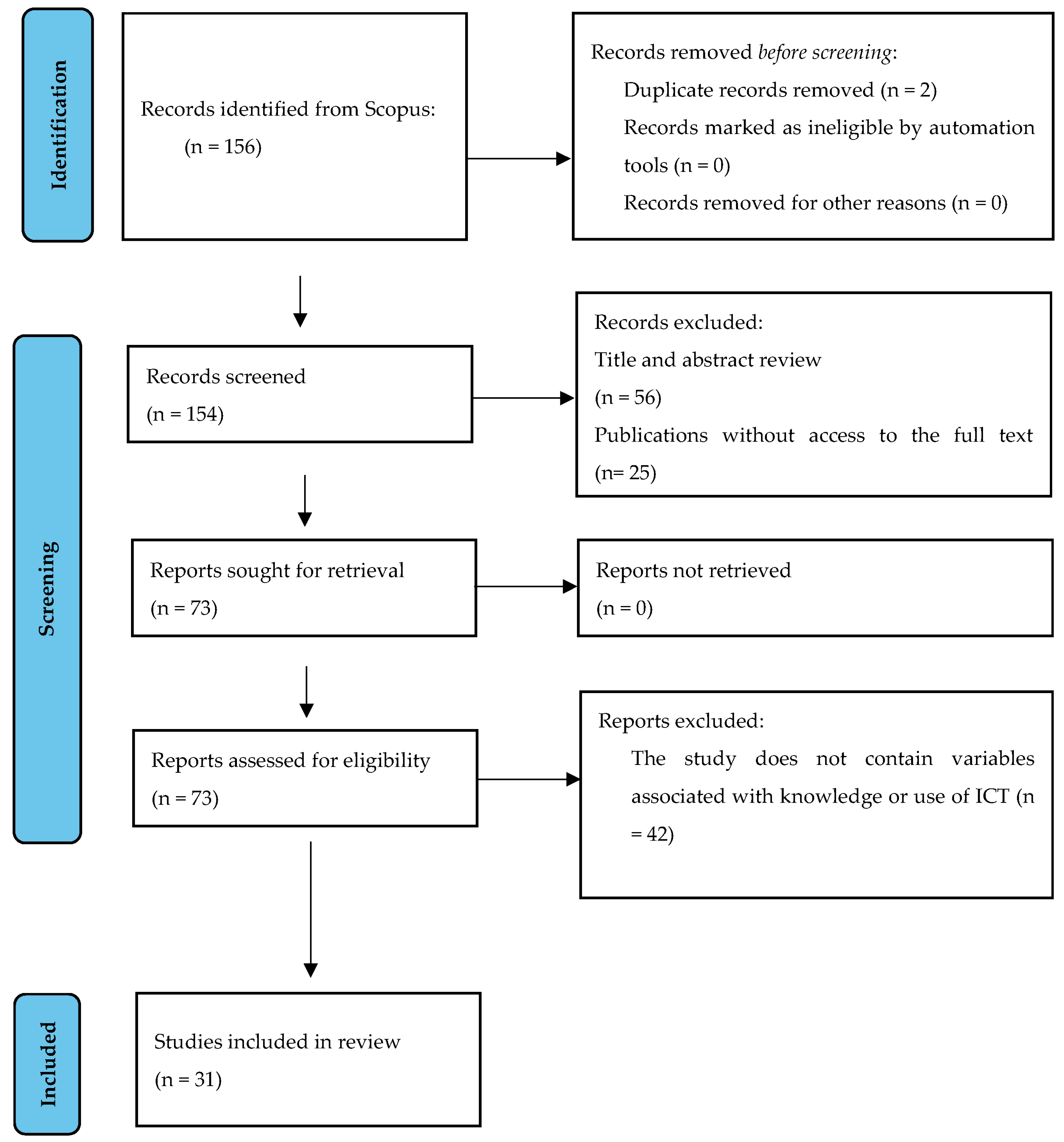 Sustainability 15 08193 g001 Sustainability 15 08193 g001