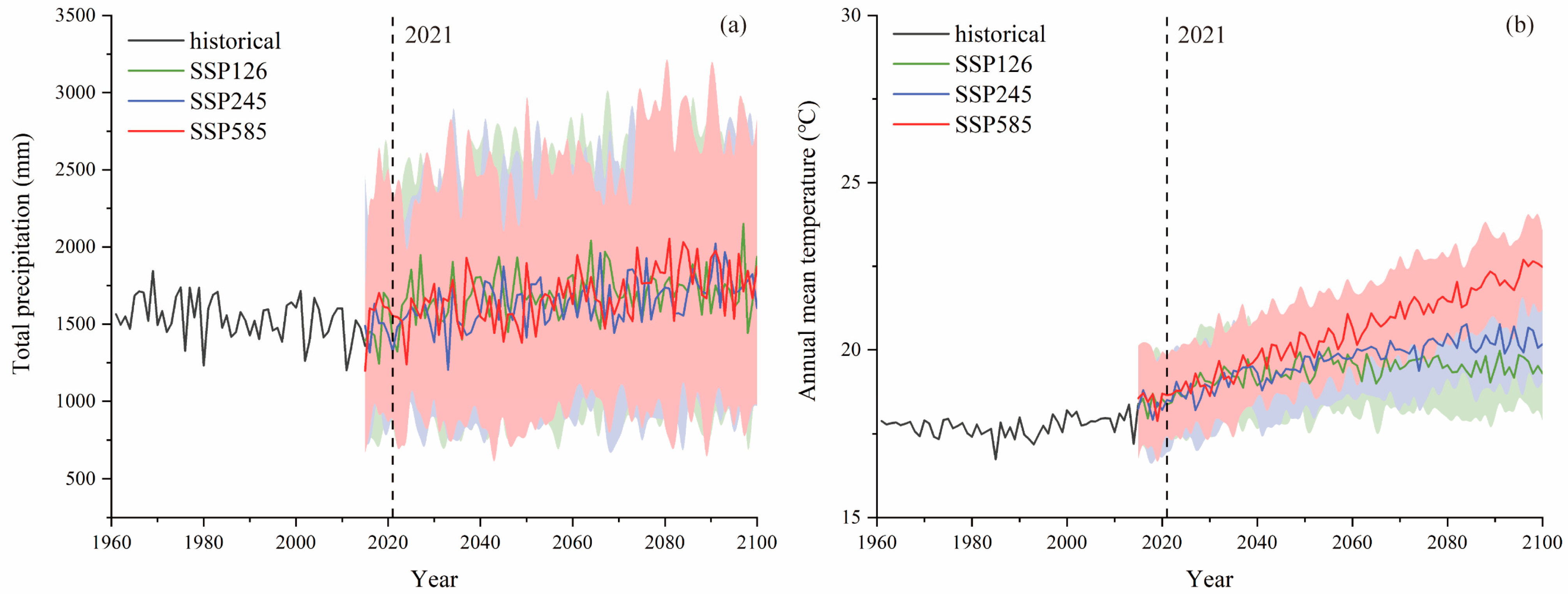 Sustainability 15 08194 g002 Sustainability 15 08194 g002