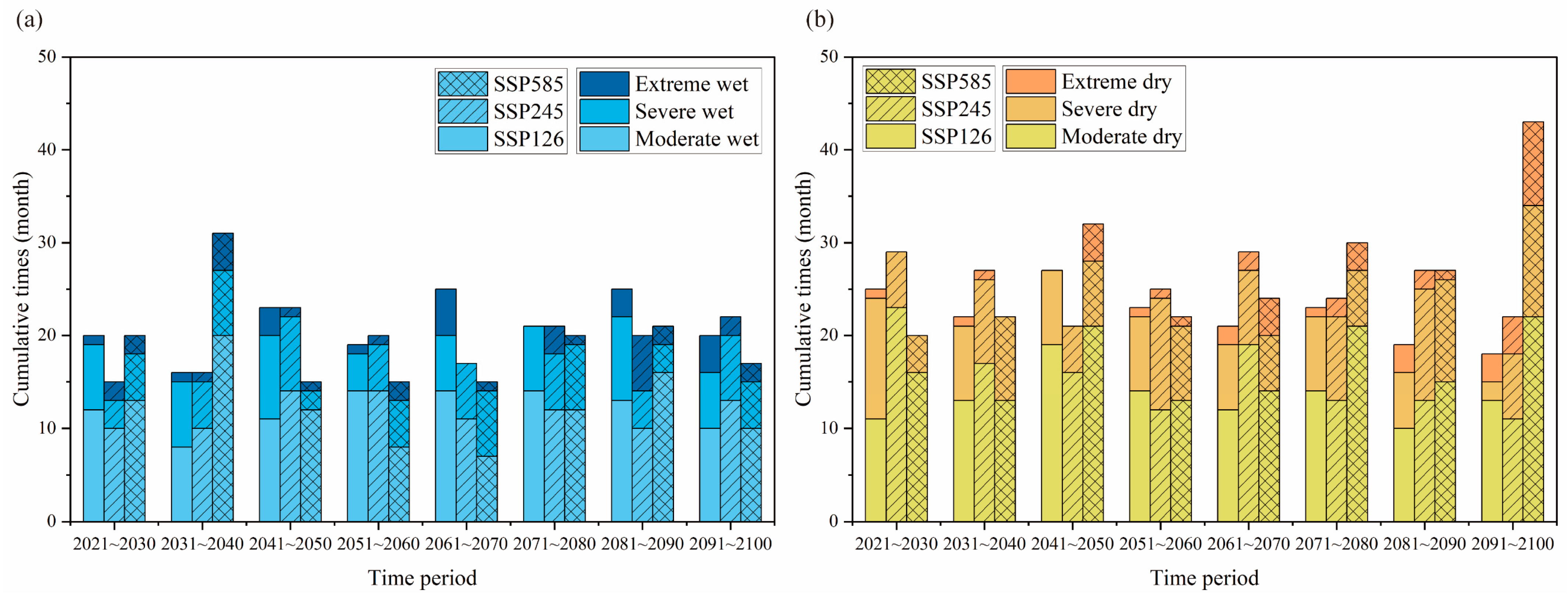 Sustainability 15 08194 g005 Sustainability 15 08194 g005