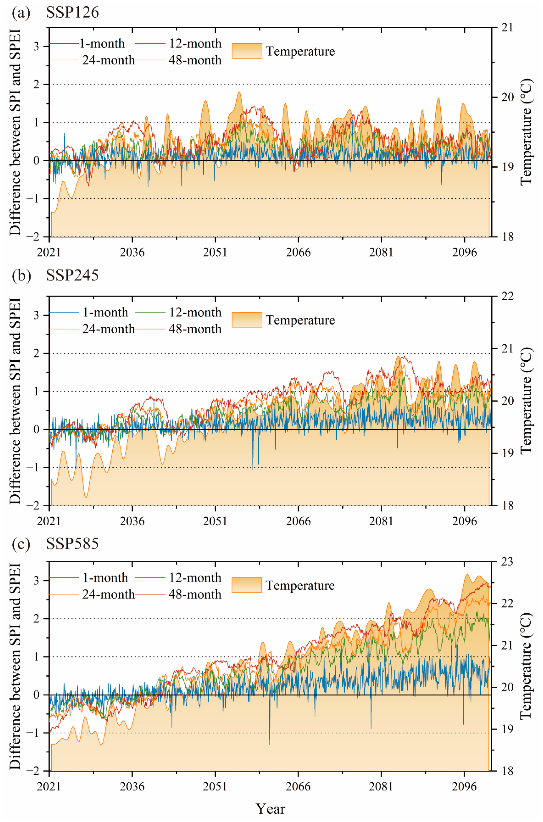 Sustainability 15 08194 g007 Sustainability 15 08194 g007
