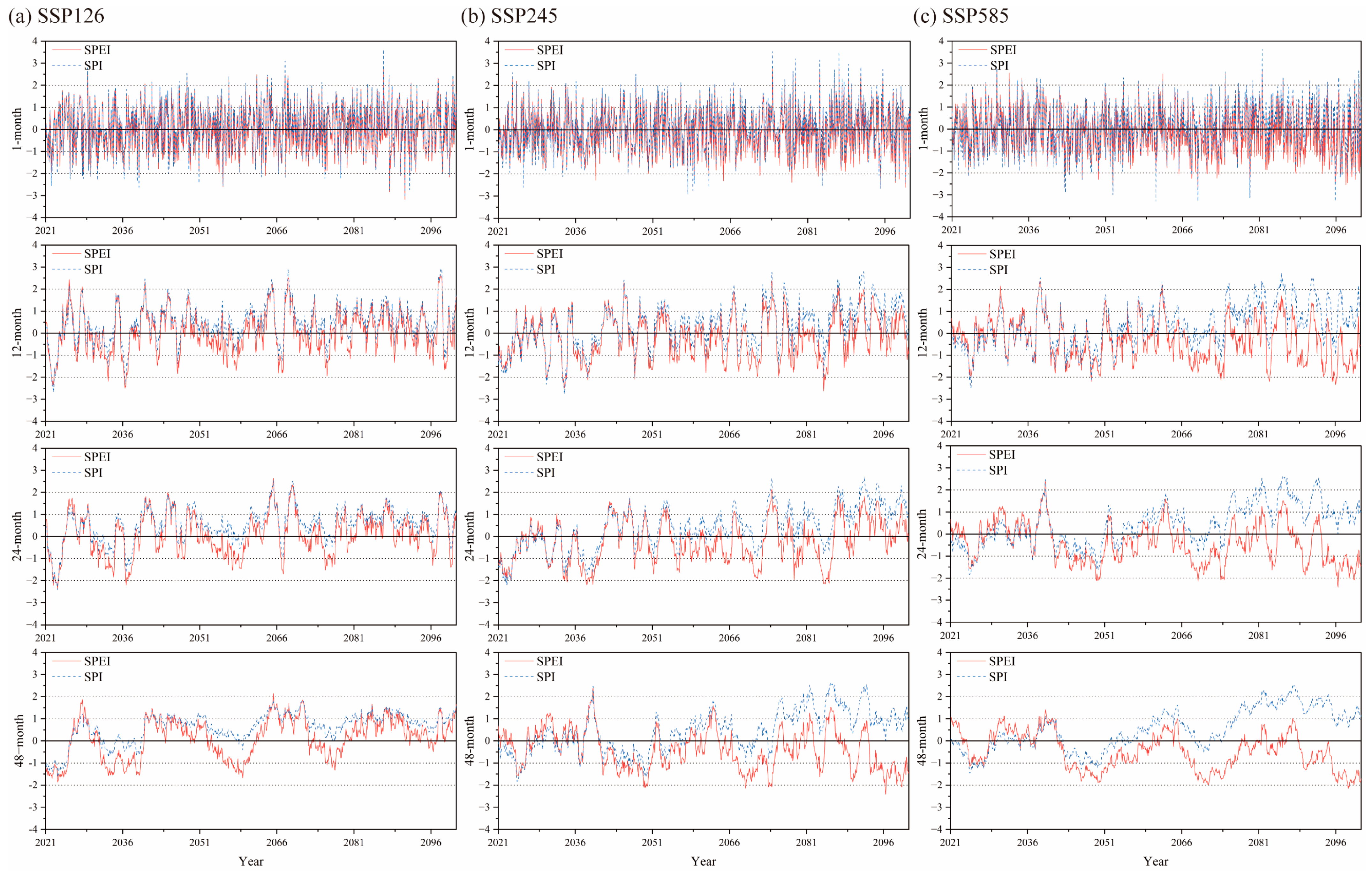 Sustainability 15 08194 g008 Sustainability 15 08194 g008