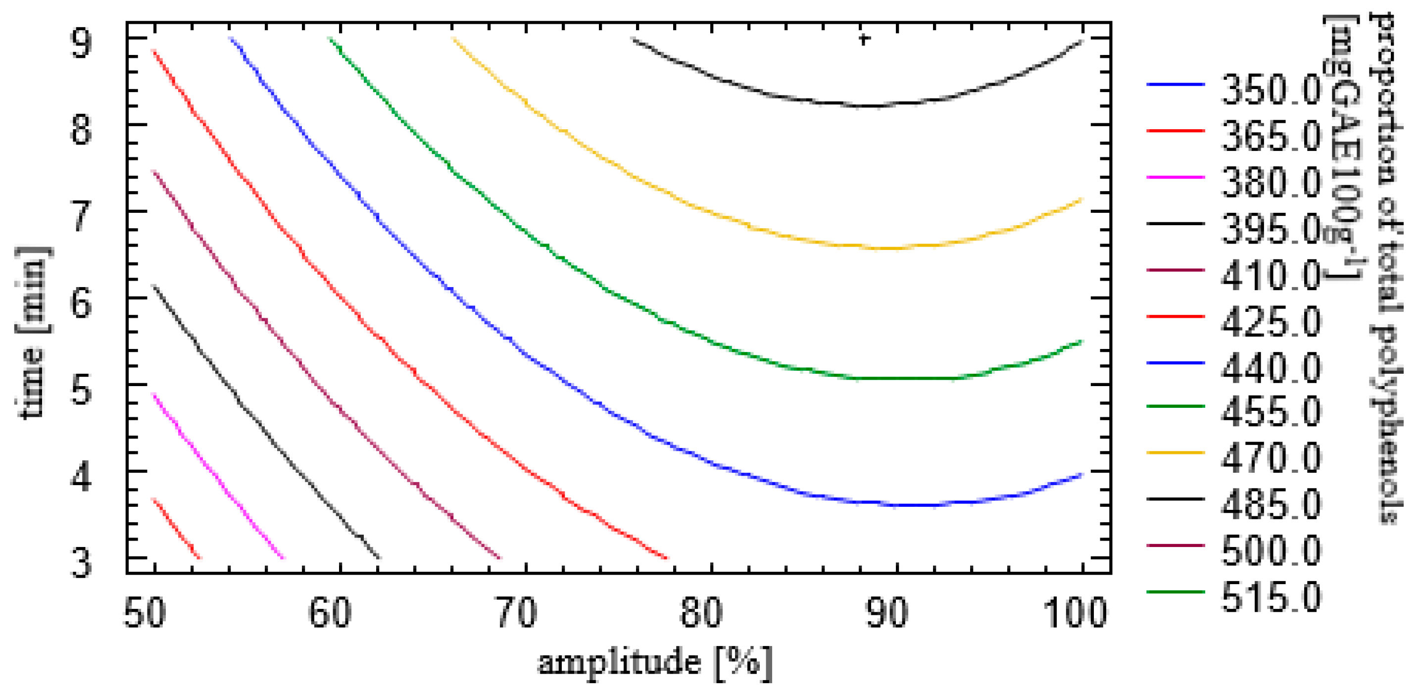 Sustainability 15 08198 g003