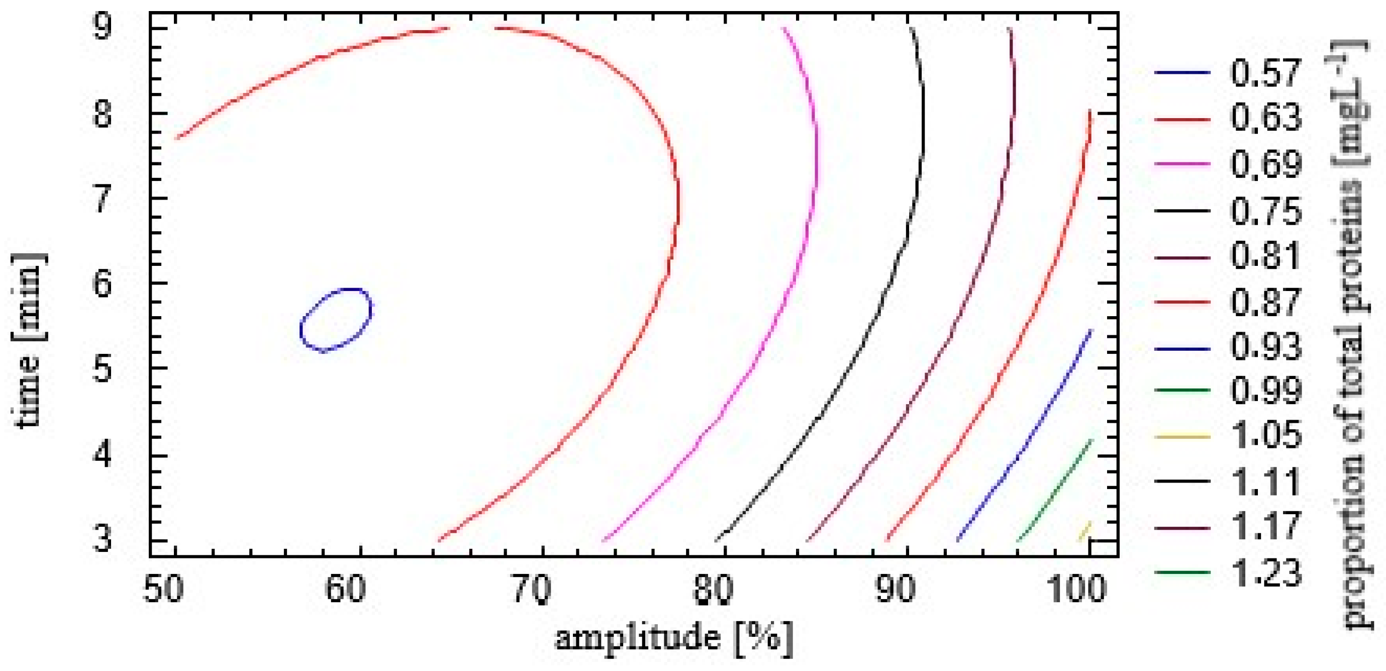 Sustainability 15 08198 g005