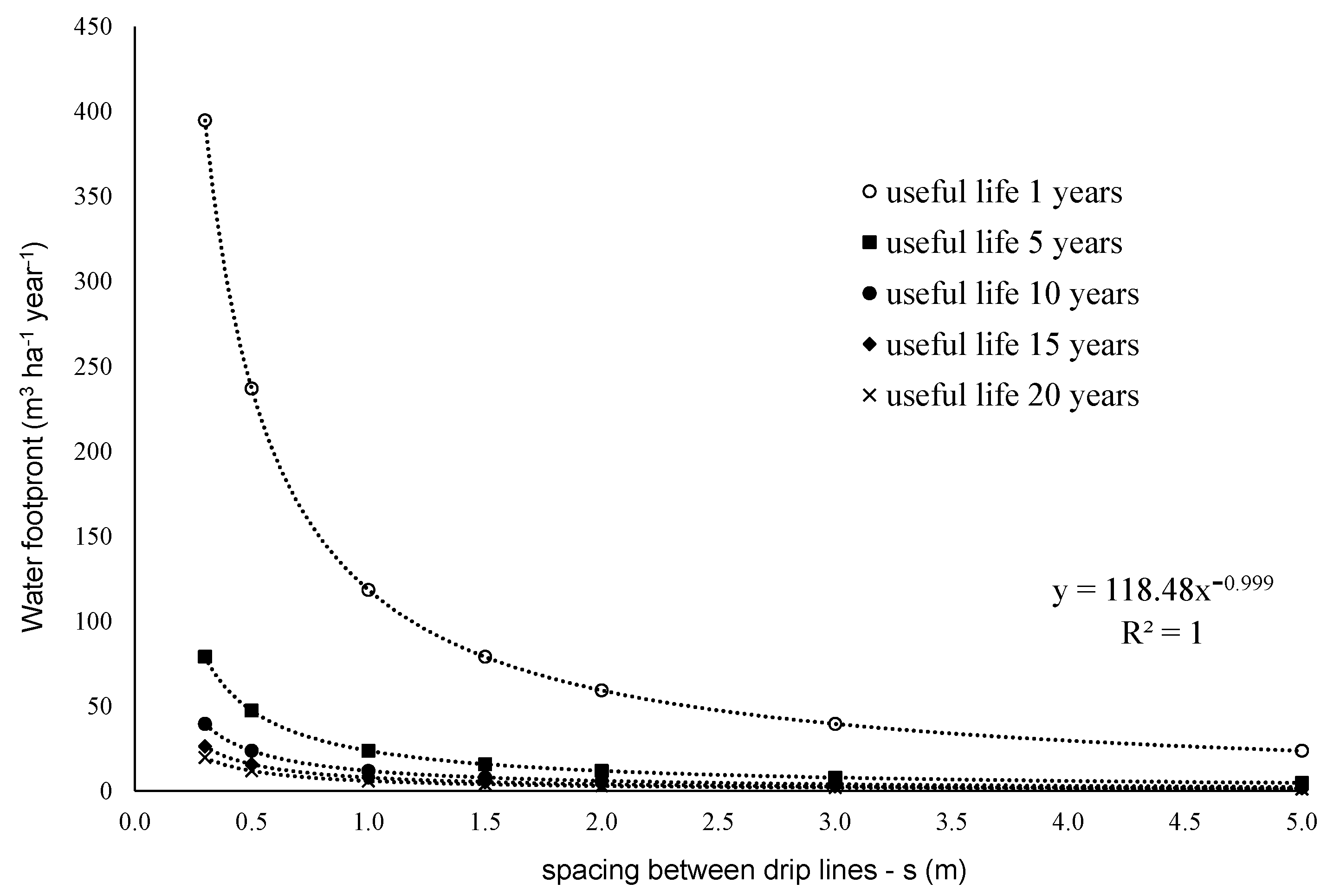 Sustainability 15 08199 g005