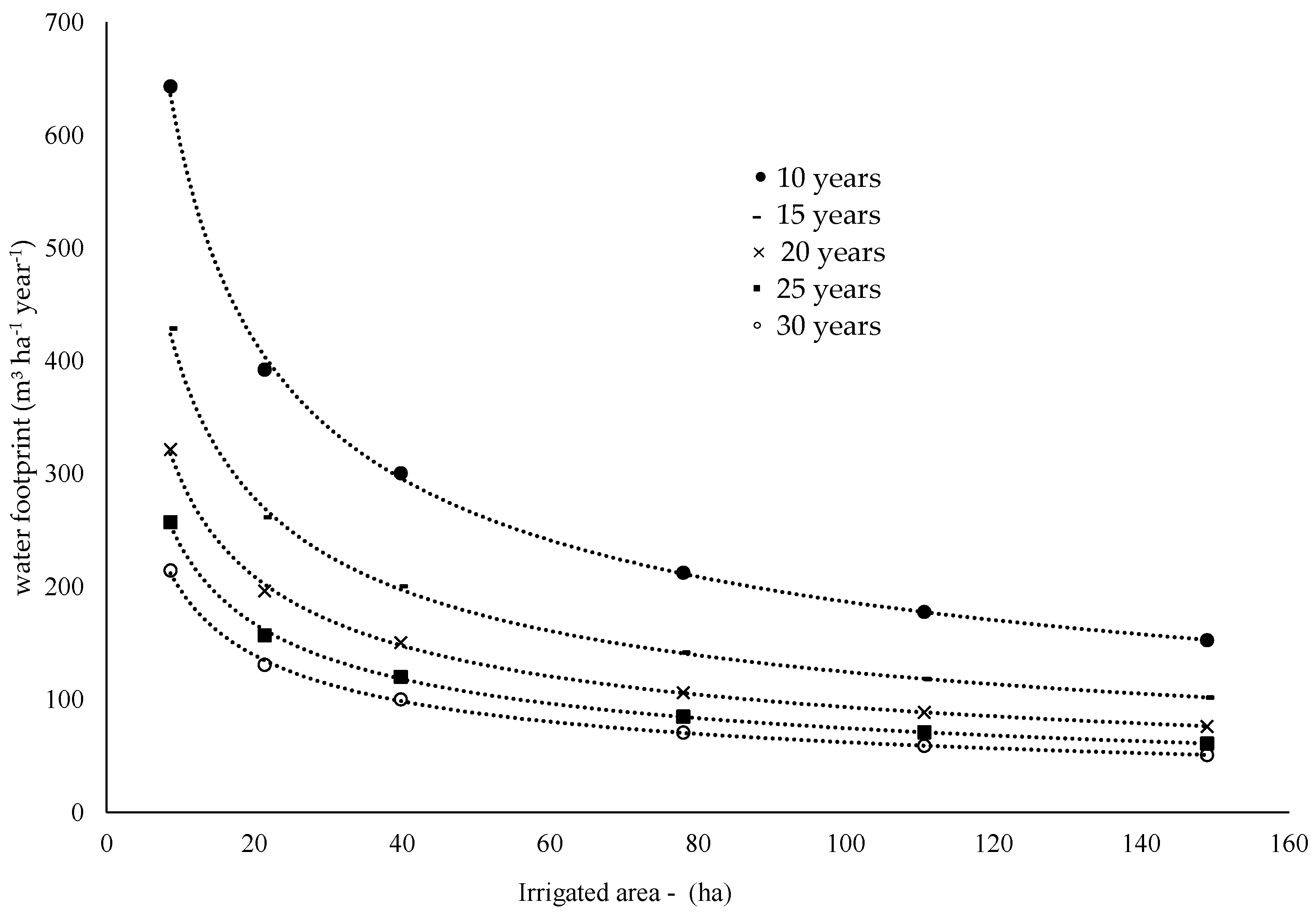 Sustainability 15 08199 g006