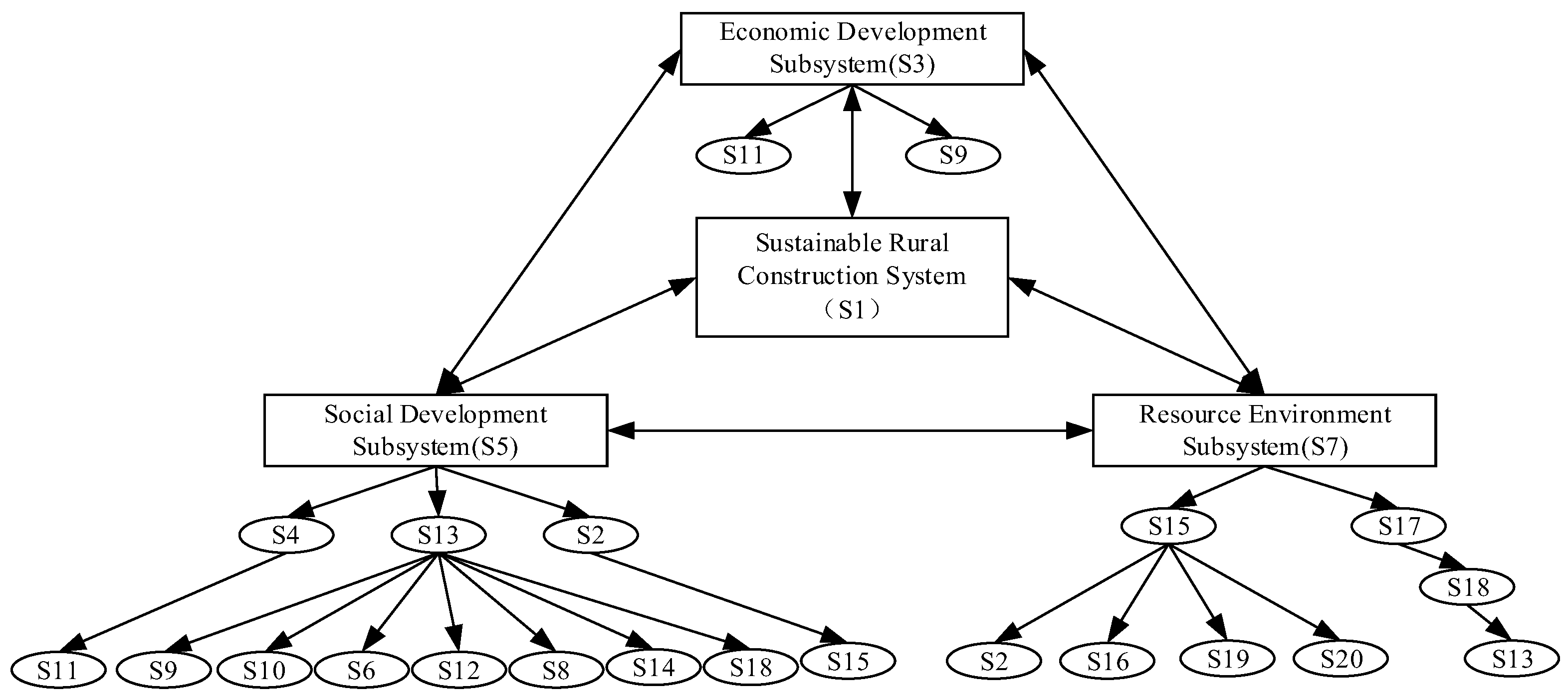 Sustainability 15 08200 g001 Sustainability 15 08200 g001