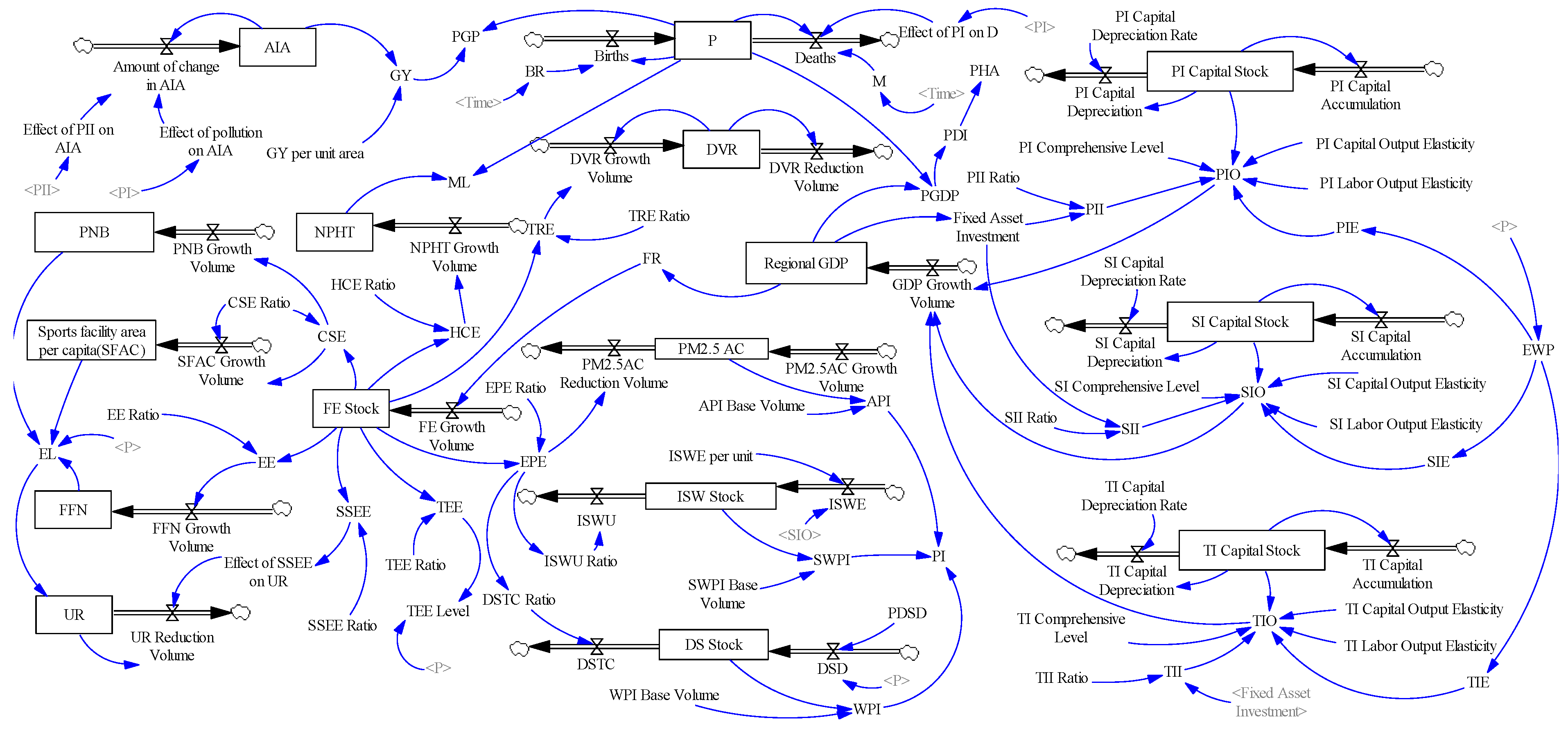 Sustainability 15 08200 g003 Sustainability 15 08200 g003