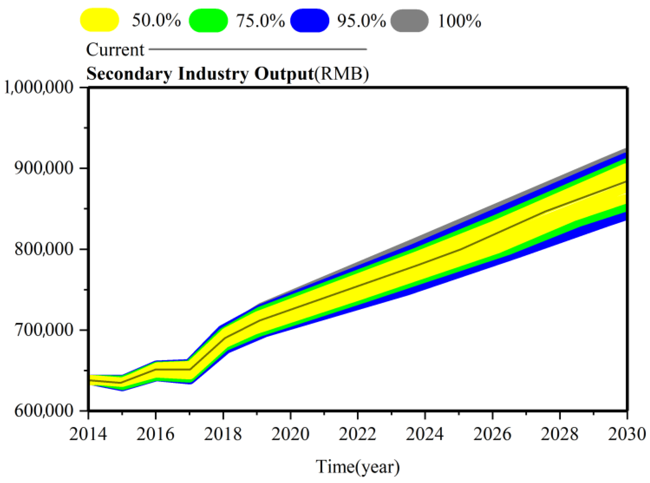 Sustainability 15 08200 g004 Sustainability 15 08200 g004