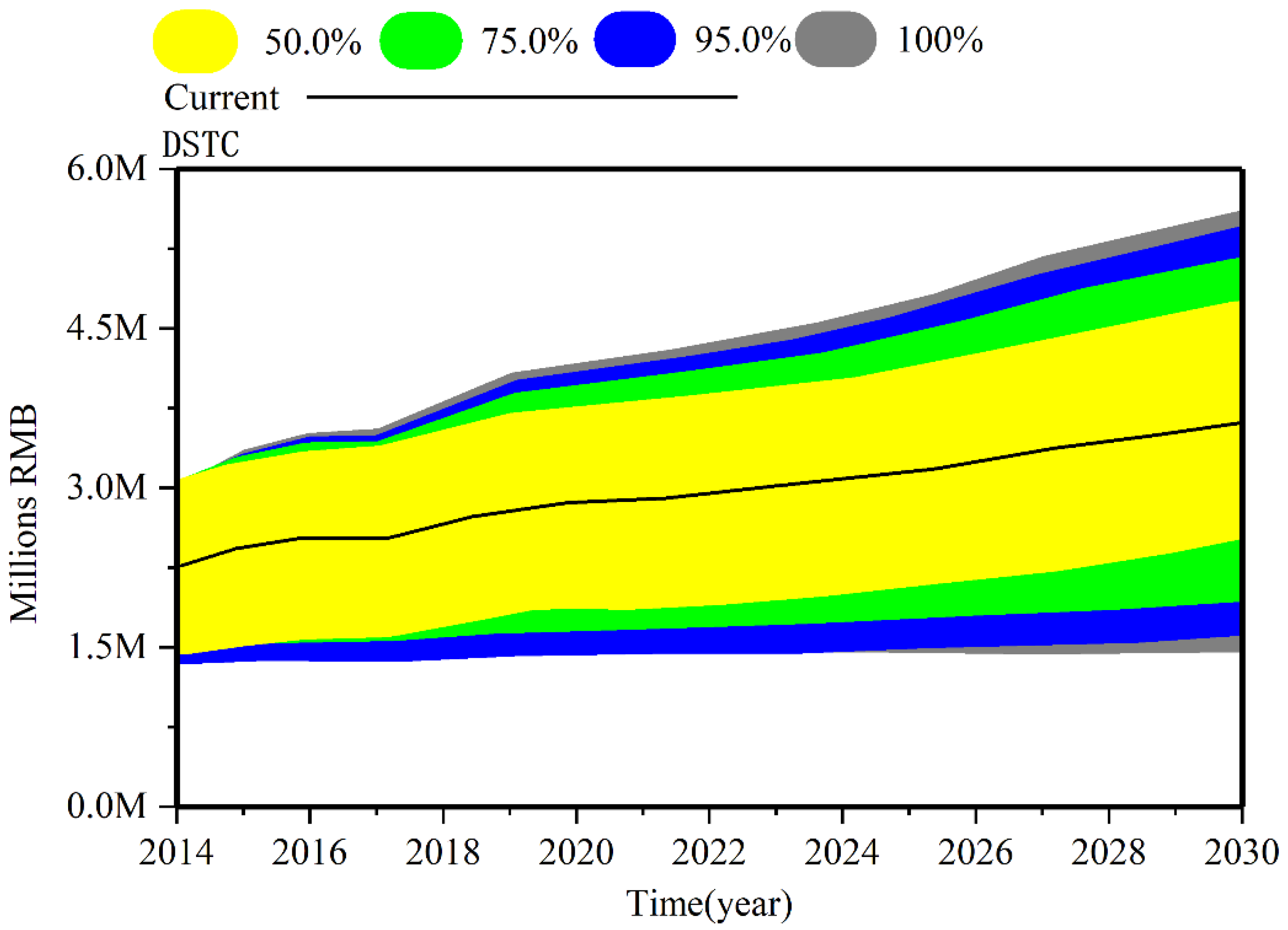 Sustainability 15 08200 g005 Sustainability 15 08200 g005