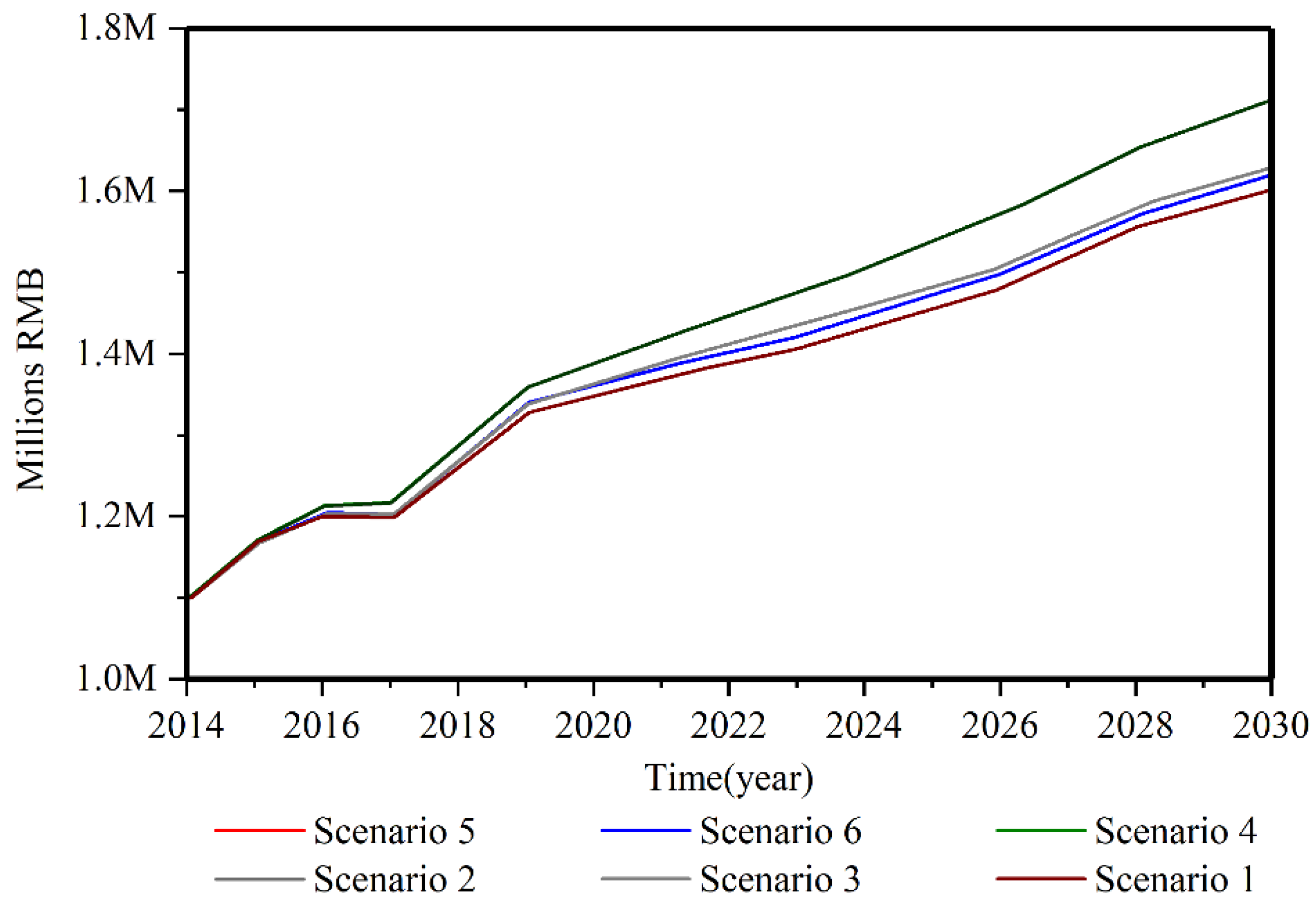 Sustainability 15 08200 g006 Sustainability 15 08200 g006