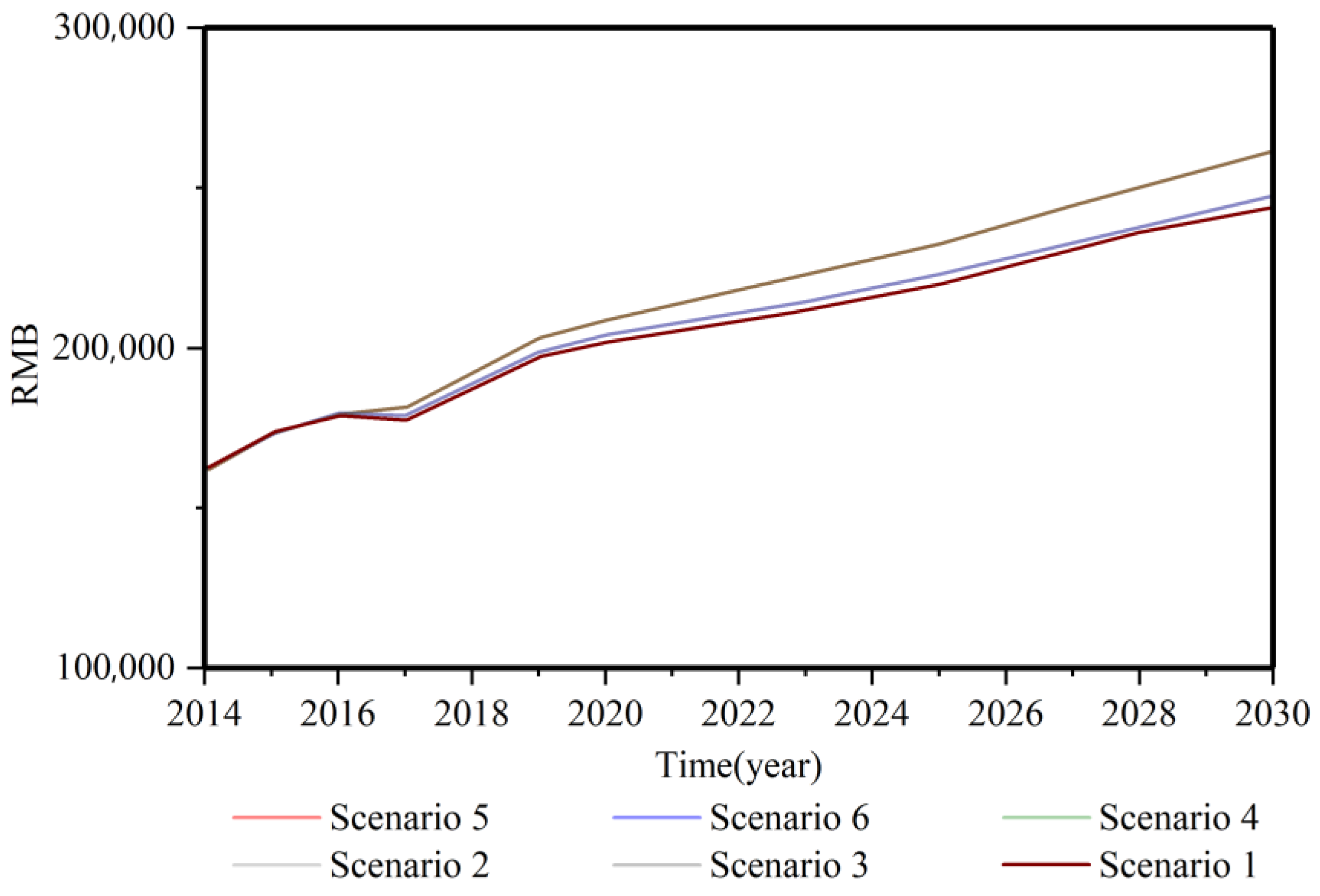 Sustainability 15 08200 g007 Sustainability 15 08200 g007