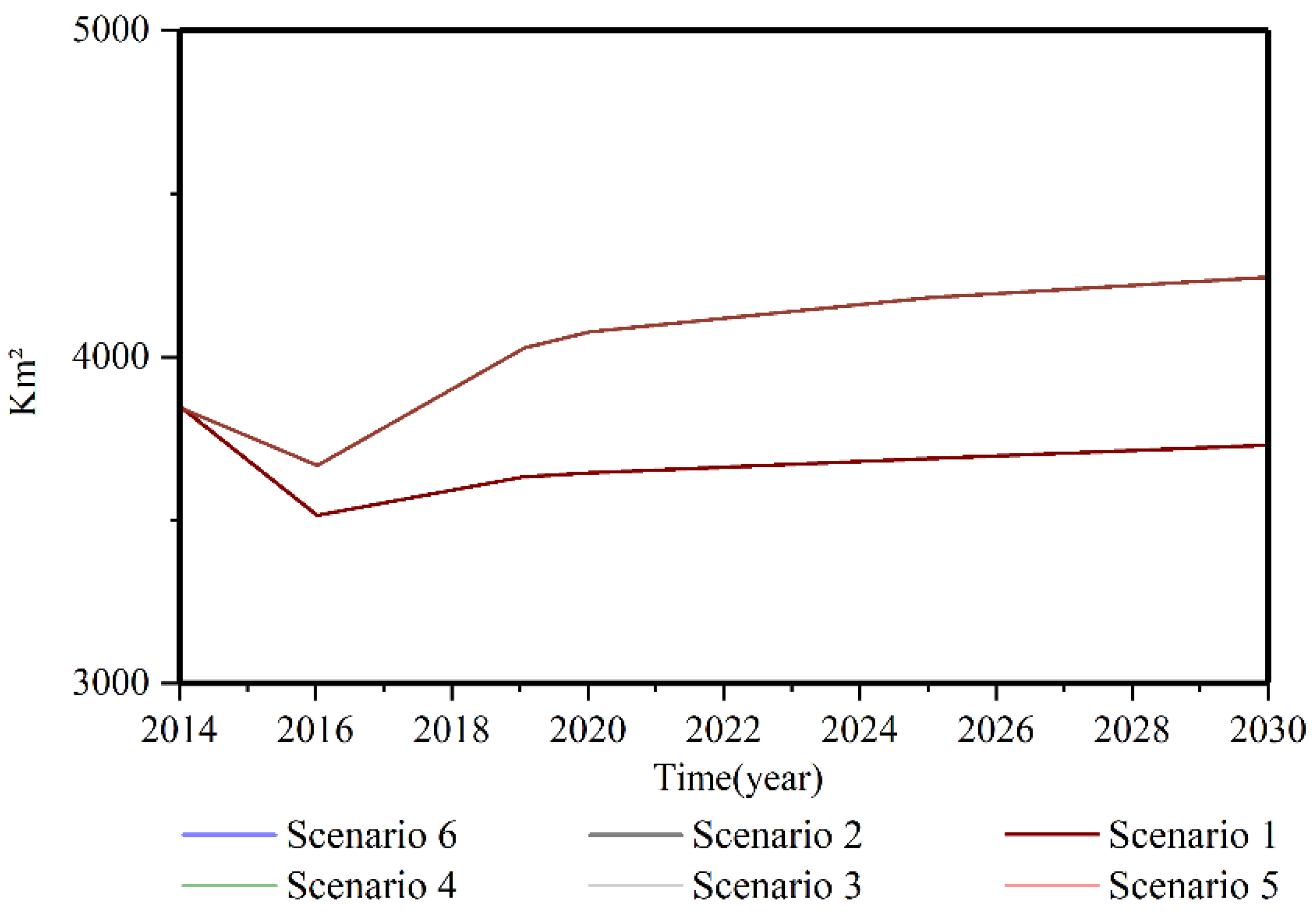 Sustainability 15 08200 g008 Sustainability 15 08200 g008
