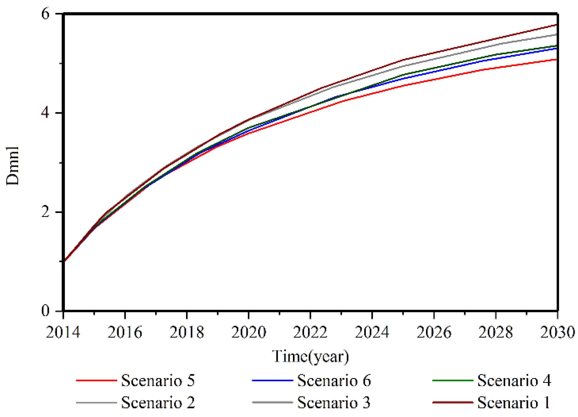 Sustainability 15 08200 g009 Sustainability 15 08200 g009