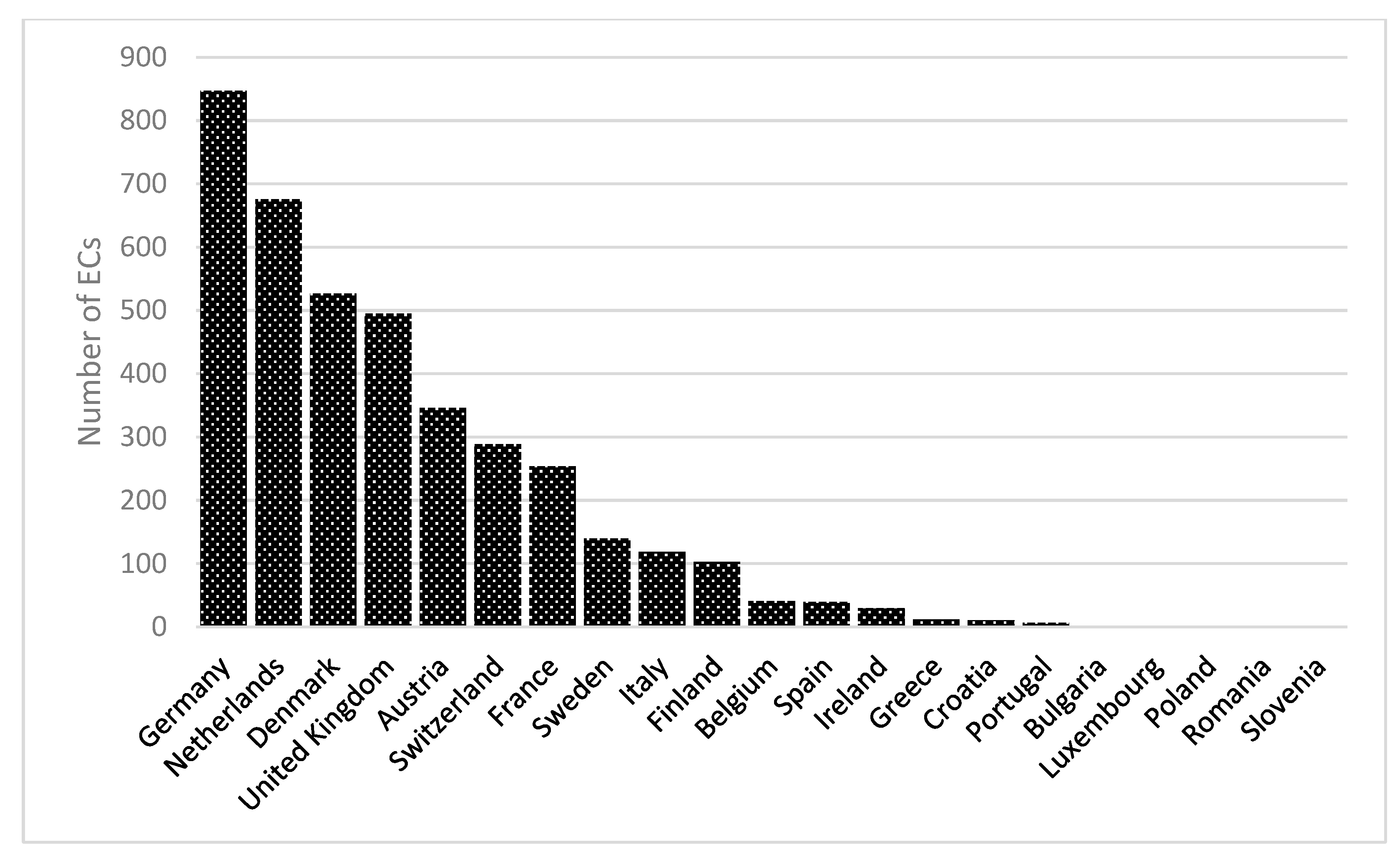 Sustainability 15 08201 g001 Sustainability 15 08201 g001