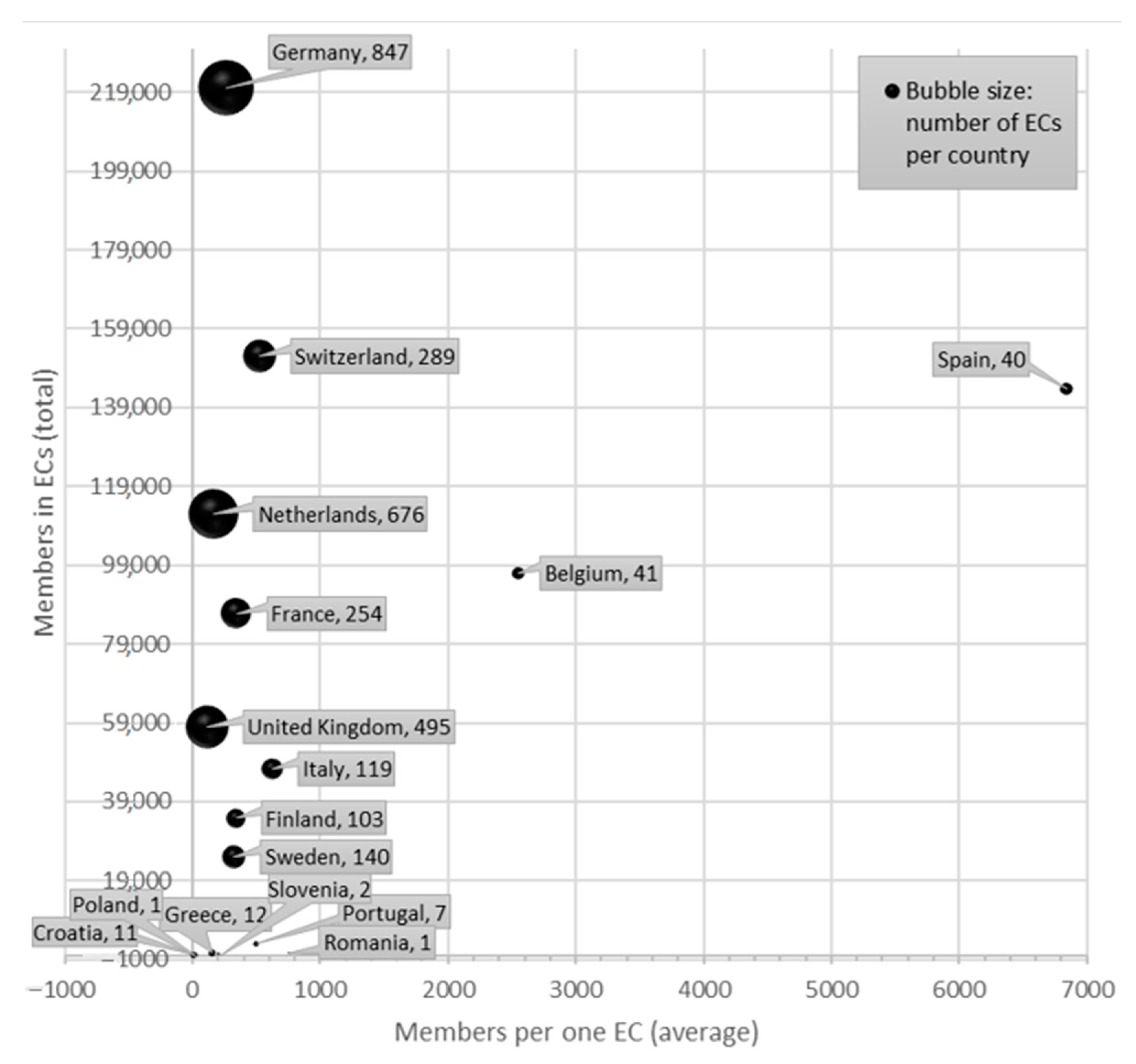 Sustainability 15 08201 g003 Sustainability 15 08201 g003