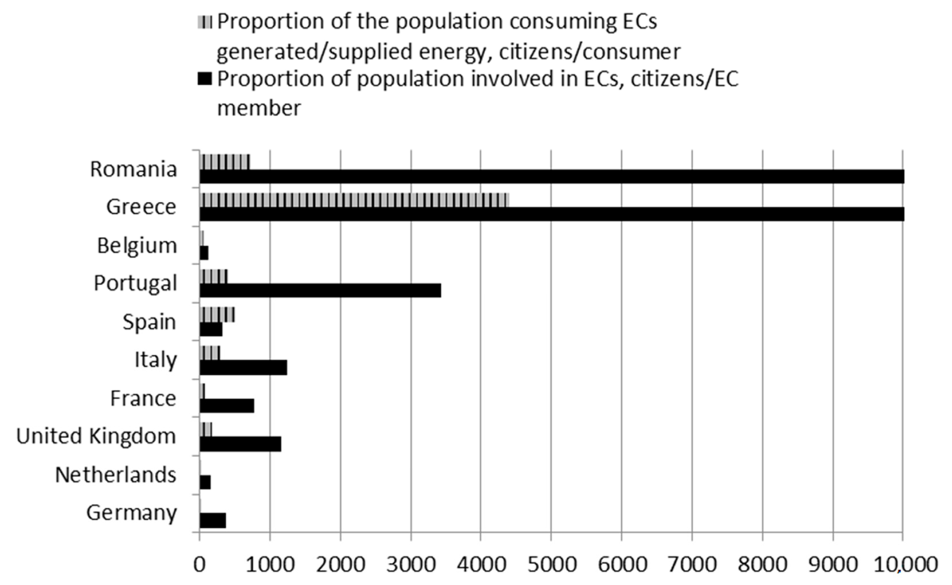Sustainability 15 08201 g005 Sustainability 15 08201 g005