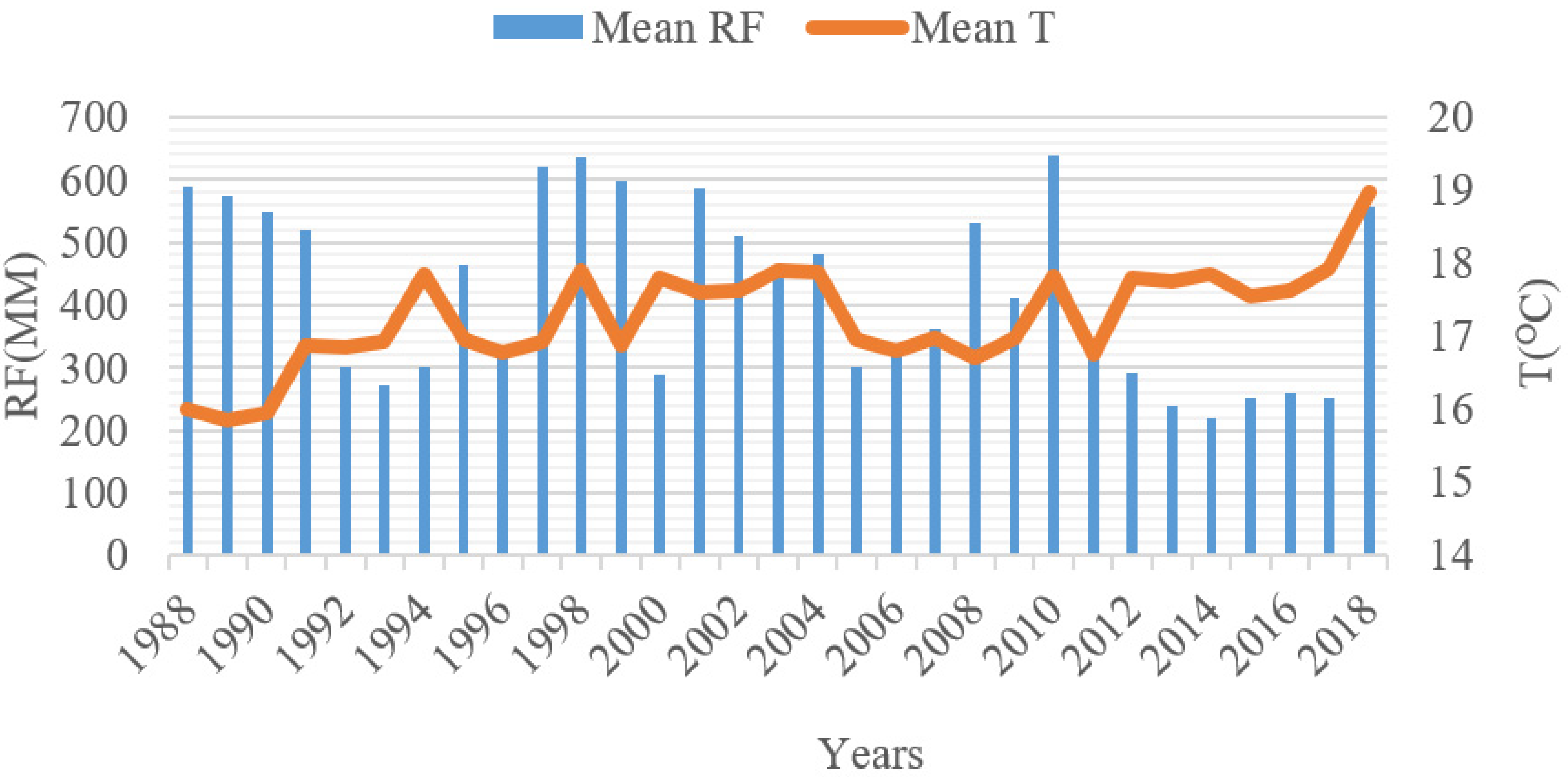 Sustainability 15 08202 g002 Sustainability 15 08202 g002
