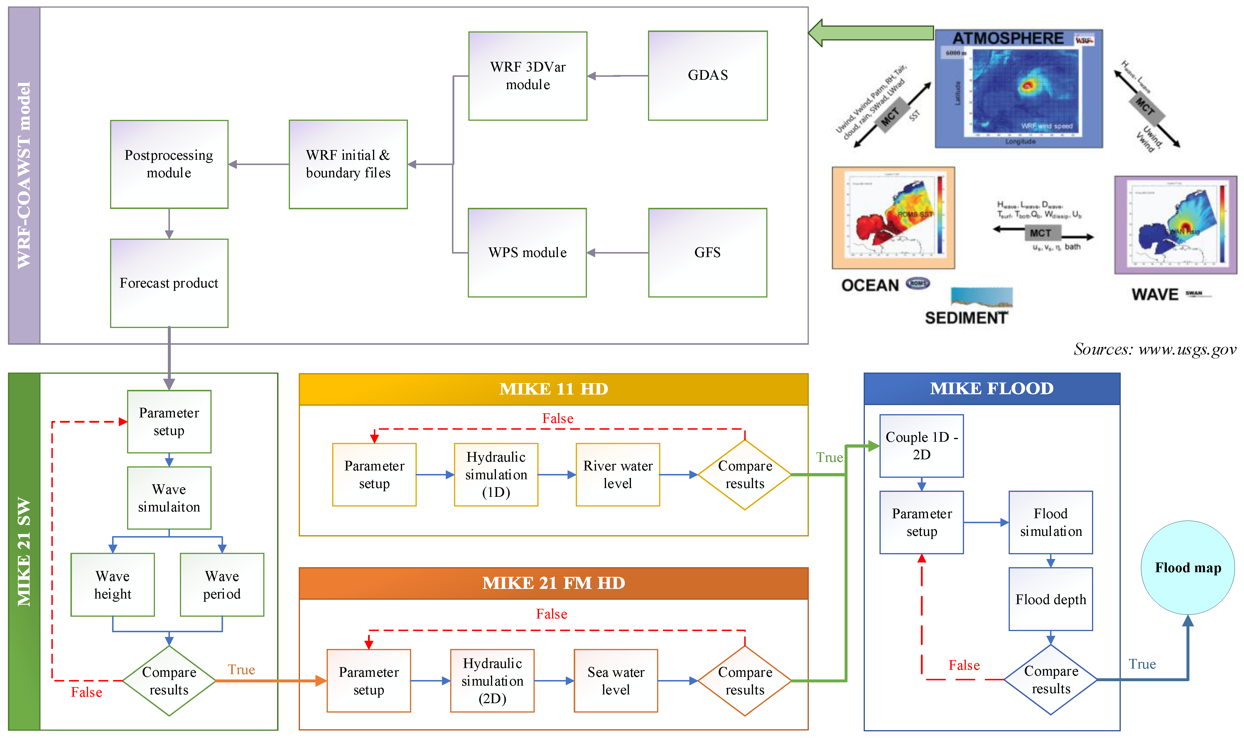 Sustainability 15 08203 g002